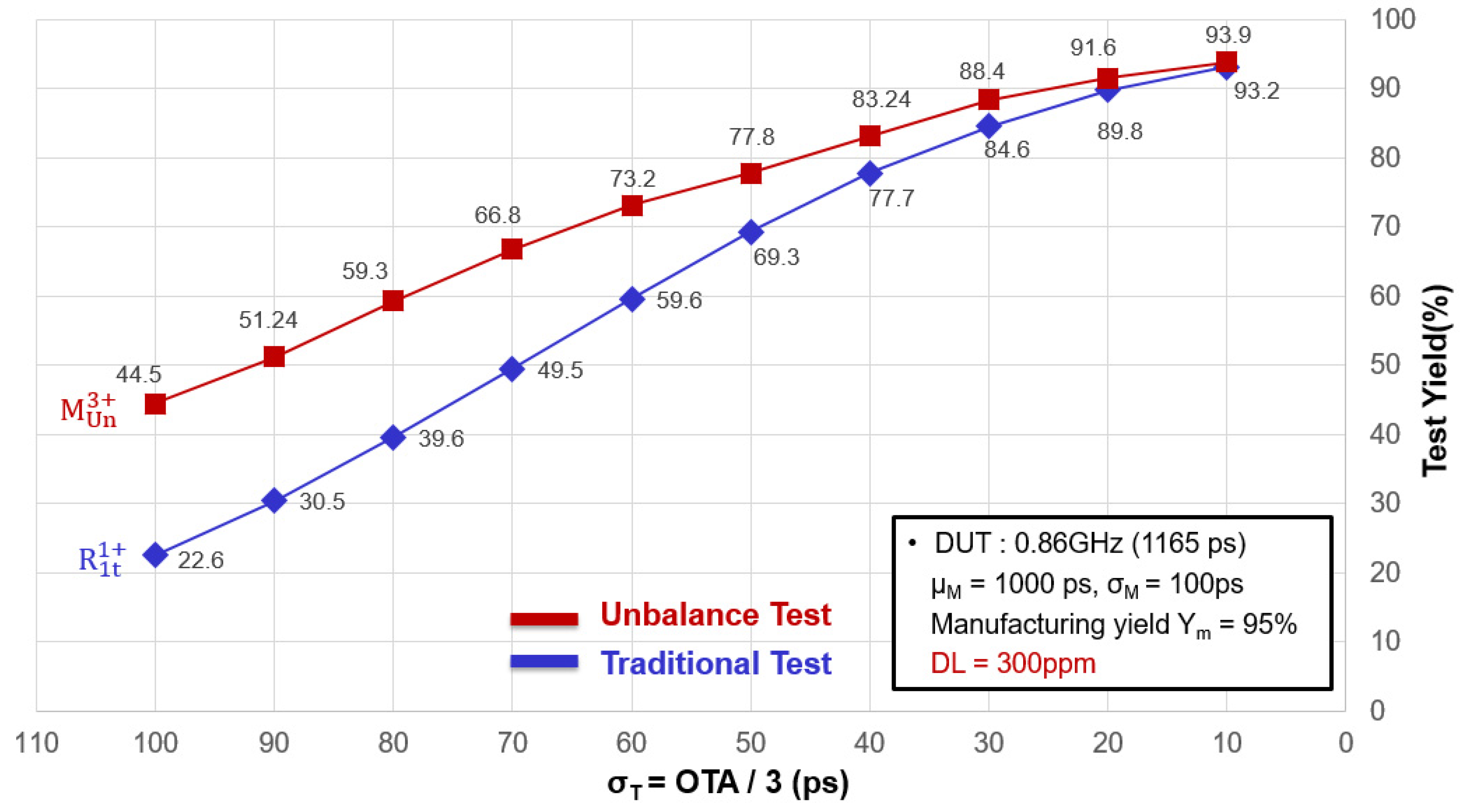 Electronics 10 03032 g005 550
