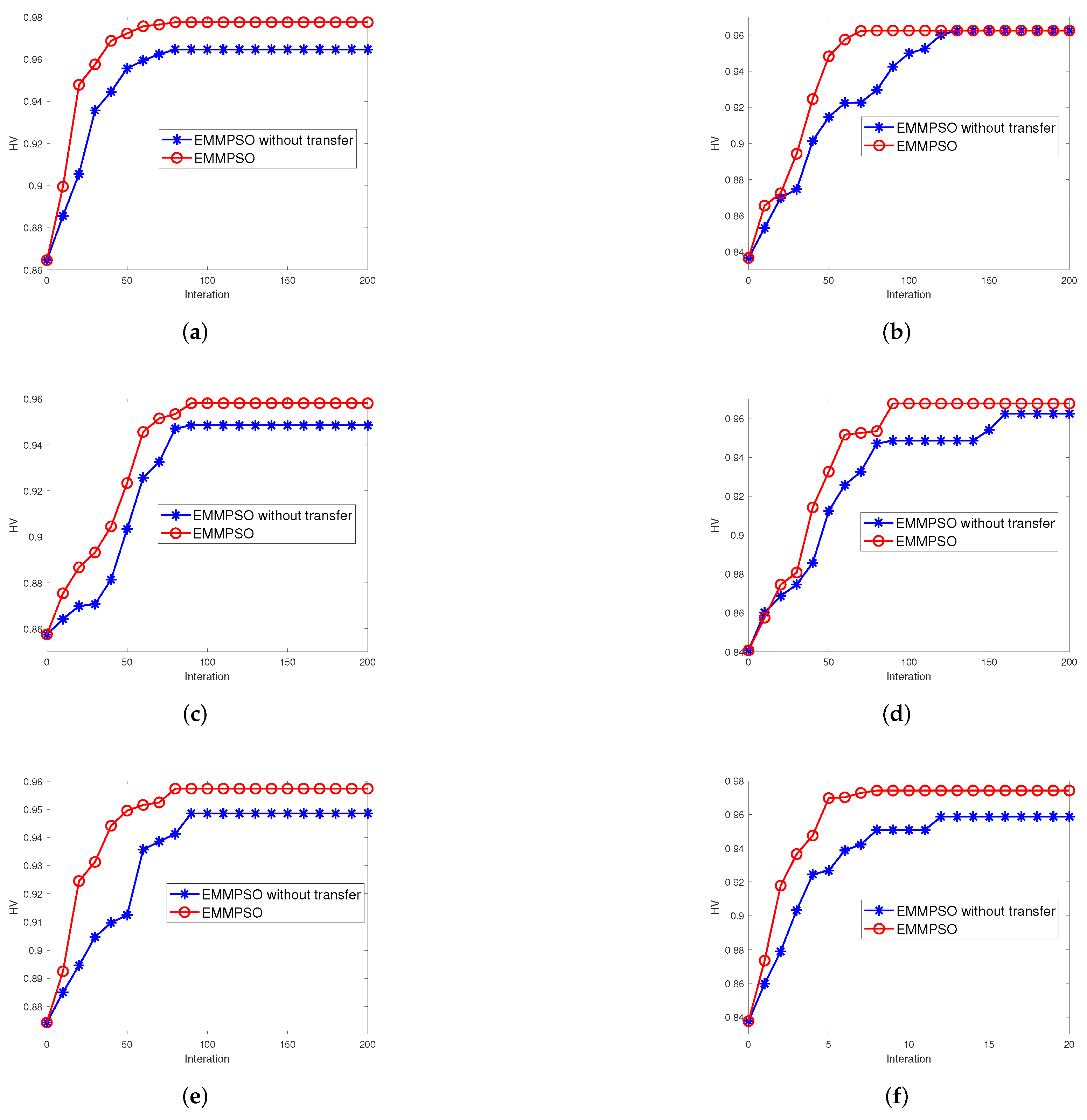 Electronics 10 03034 g006