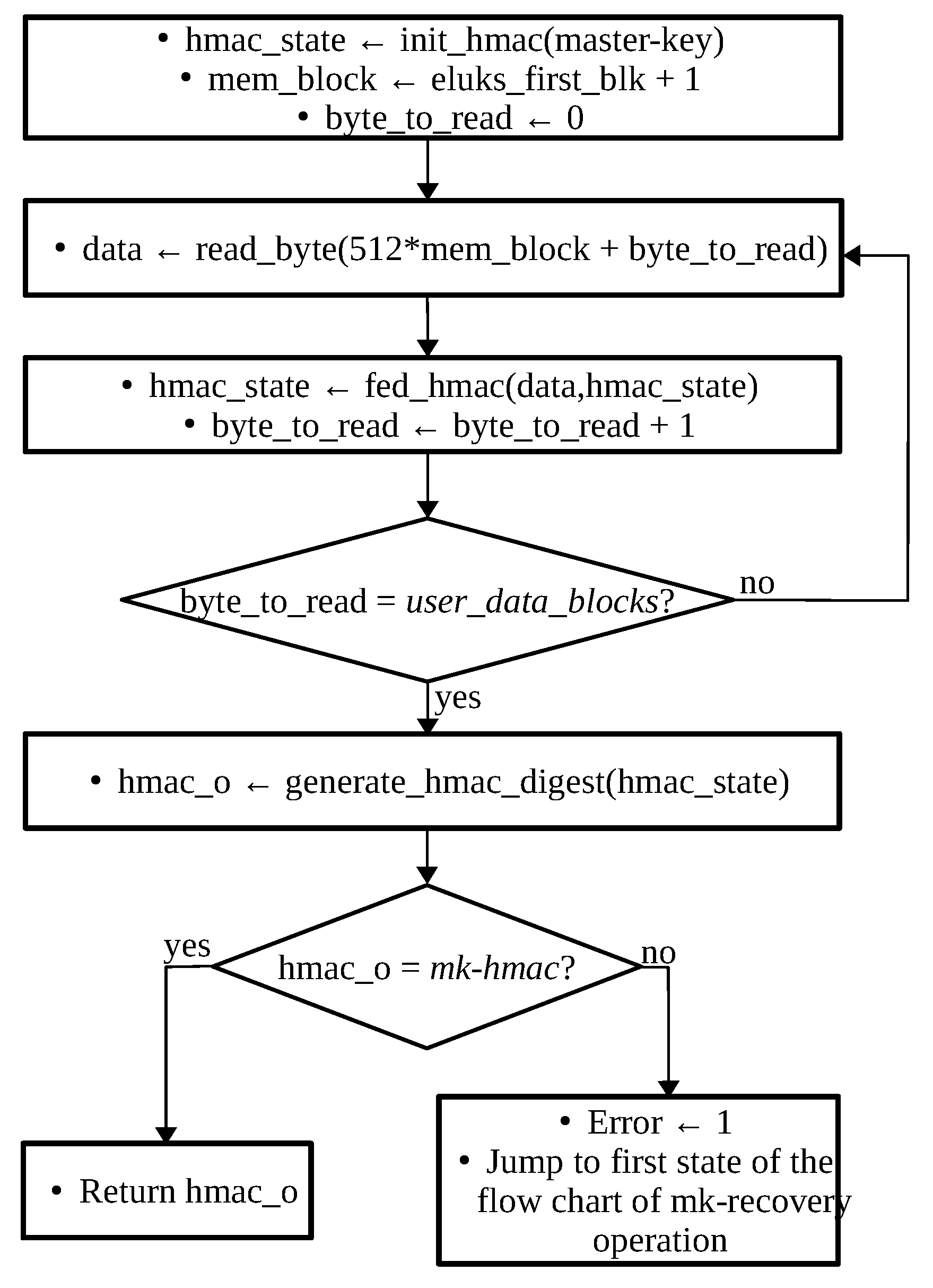 Electronics 10 03036 g005 550