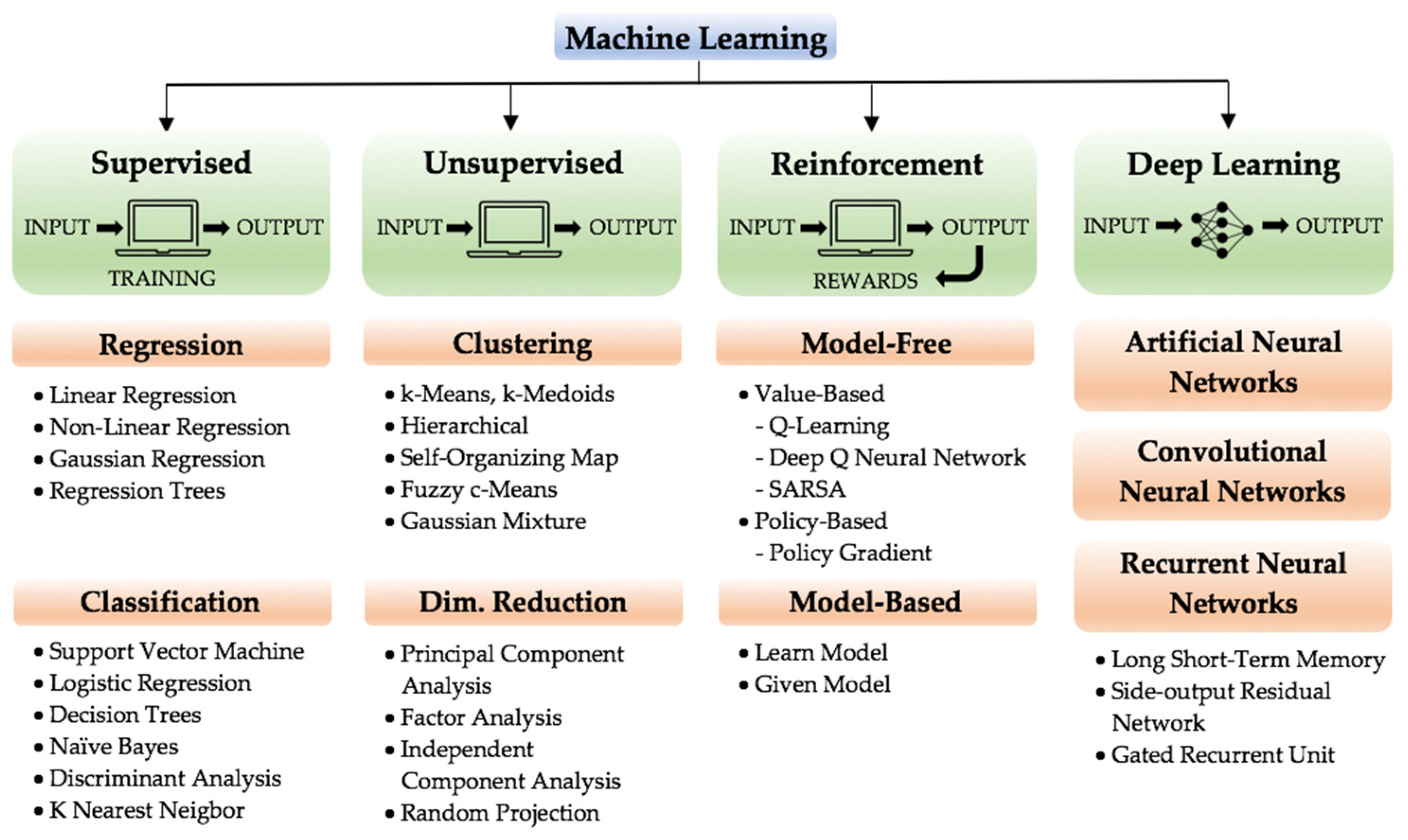 Electronics Free FullText A Survey on EEG Signal Processing