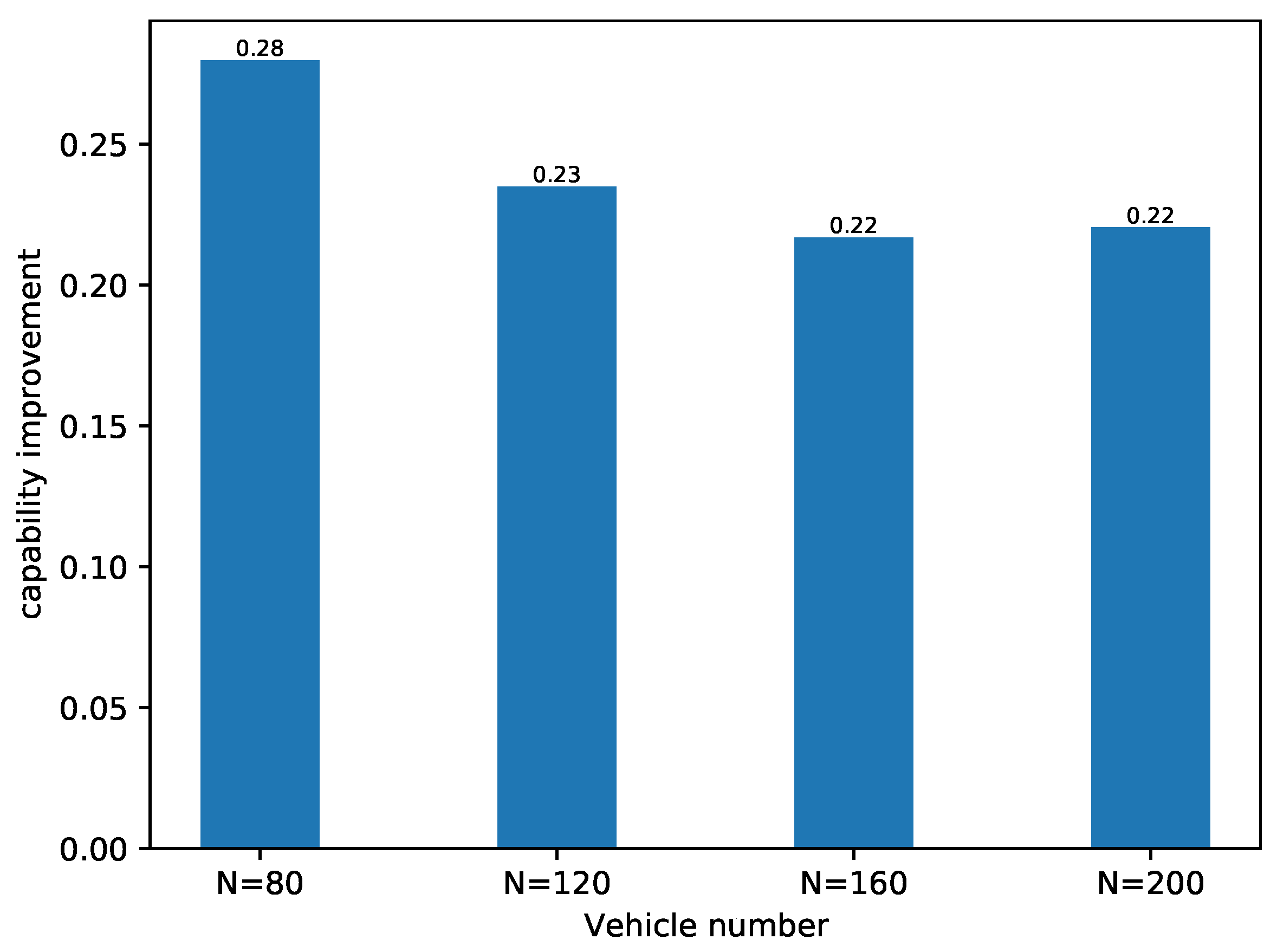 Electronics 10 03038 g006