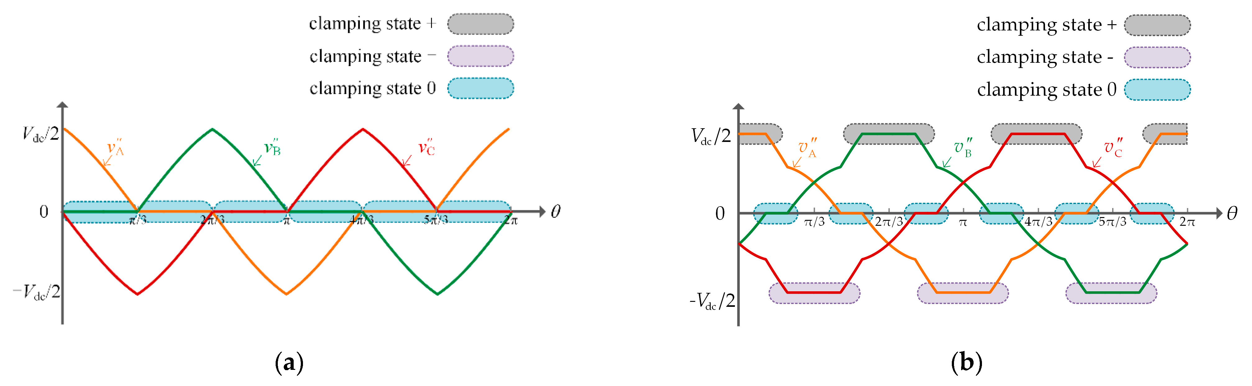 Electronics 10 03041 g006 550