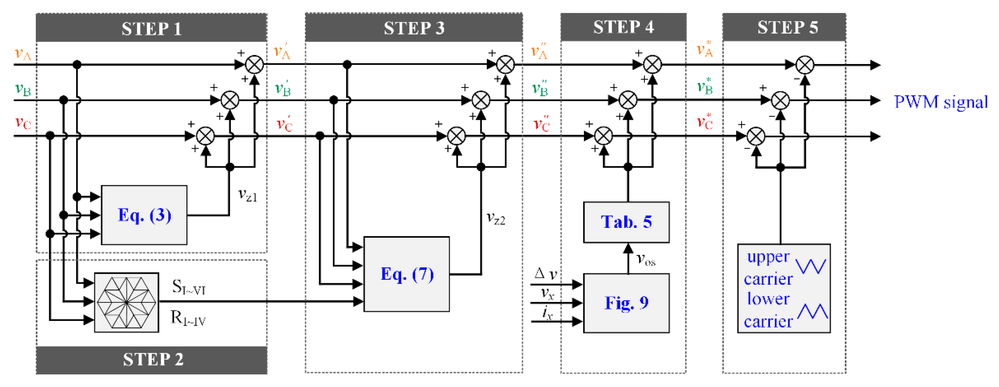 Electronics 10 03041 g010 550