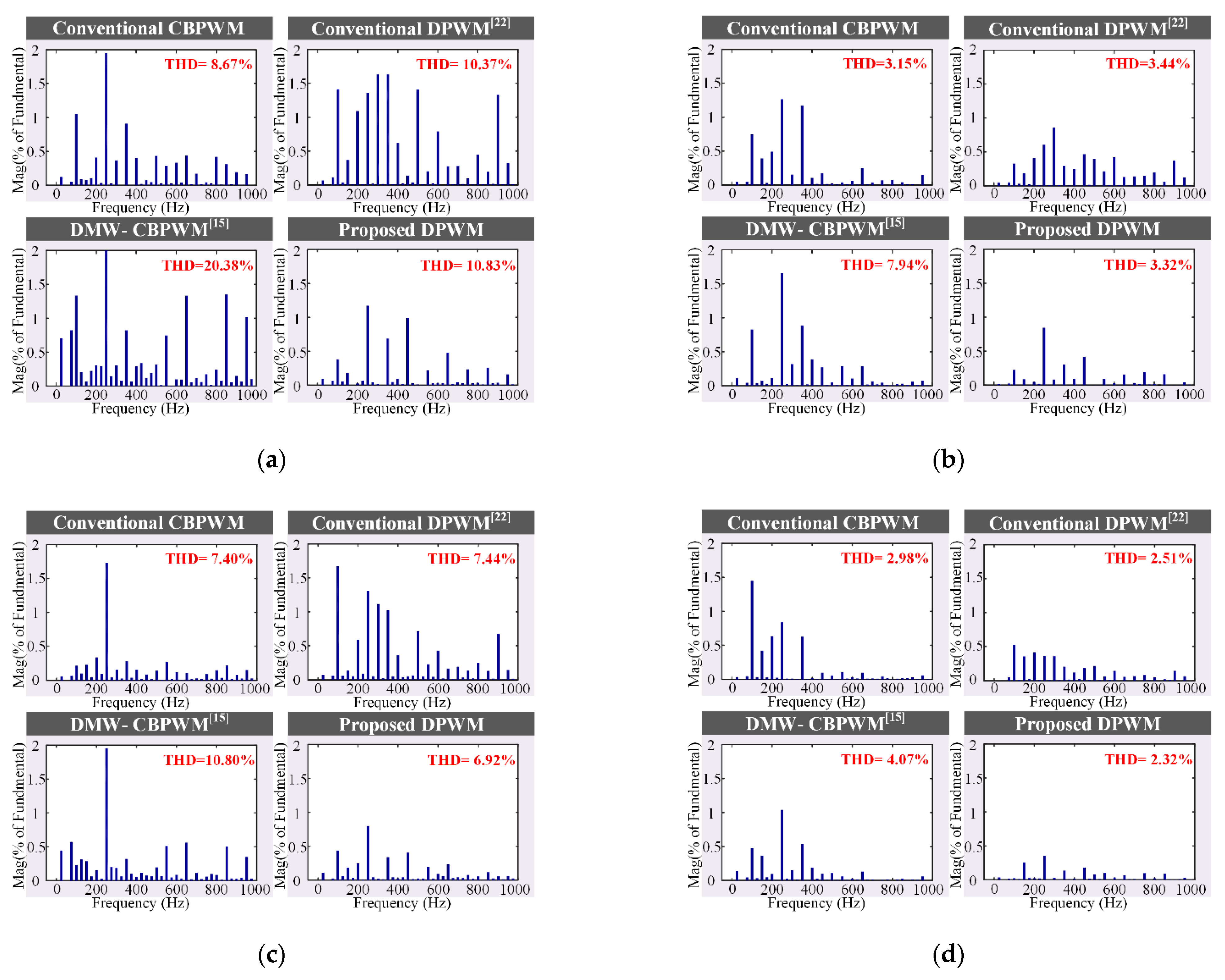 Electronics 10 03041 g014 550
