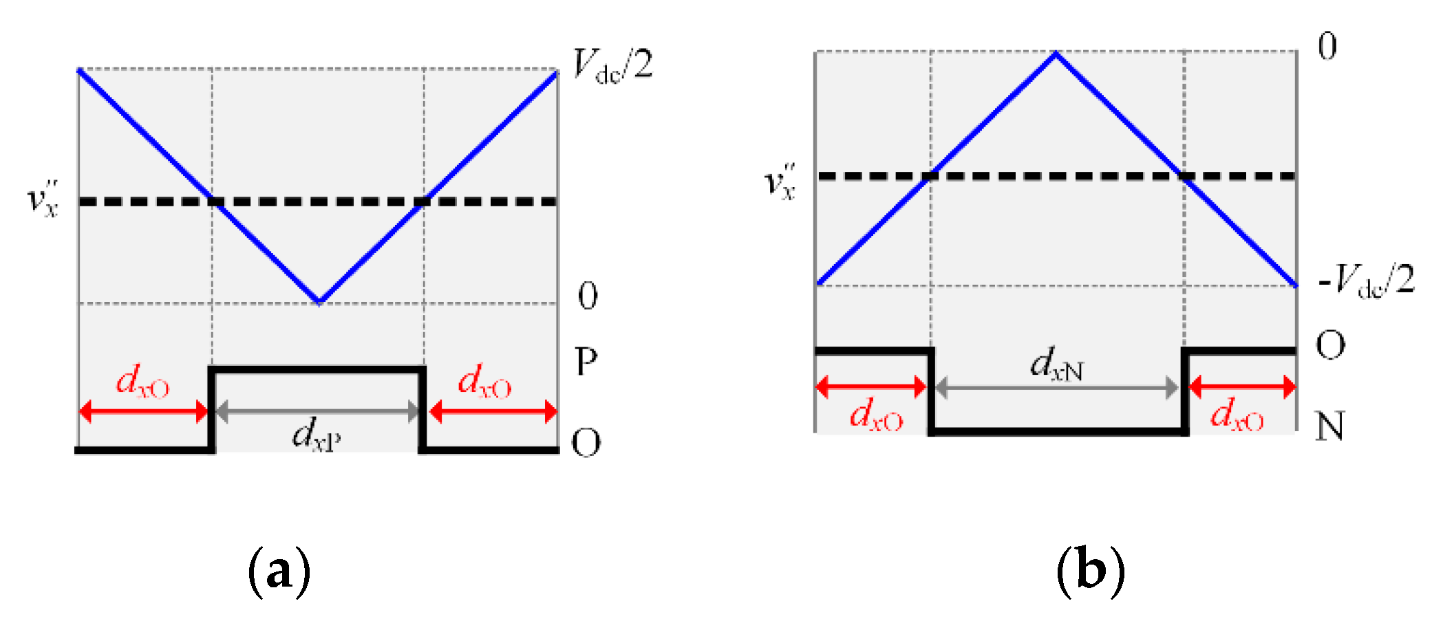Electronics 10 03041 g015 550