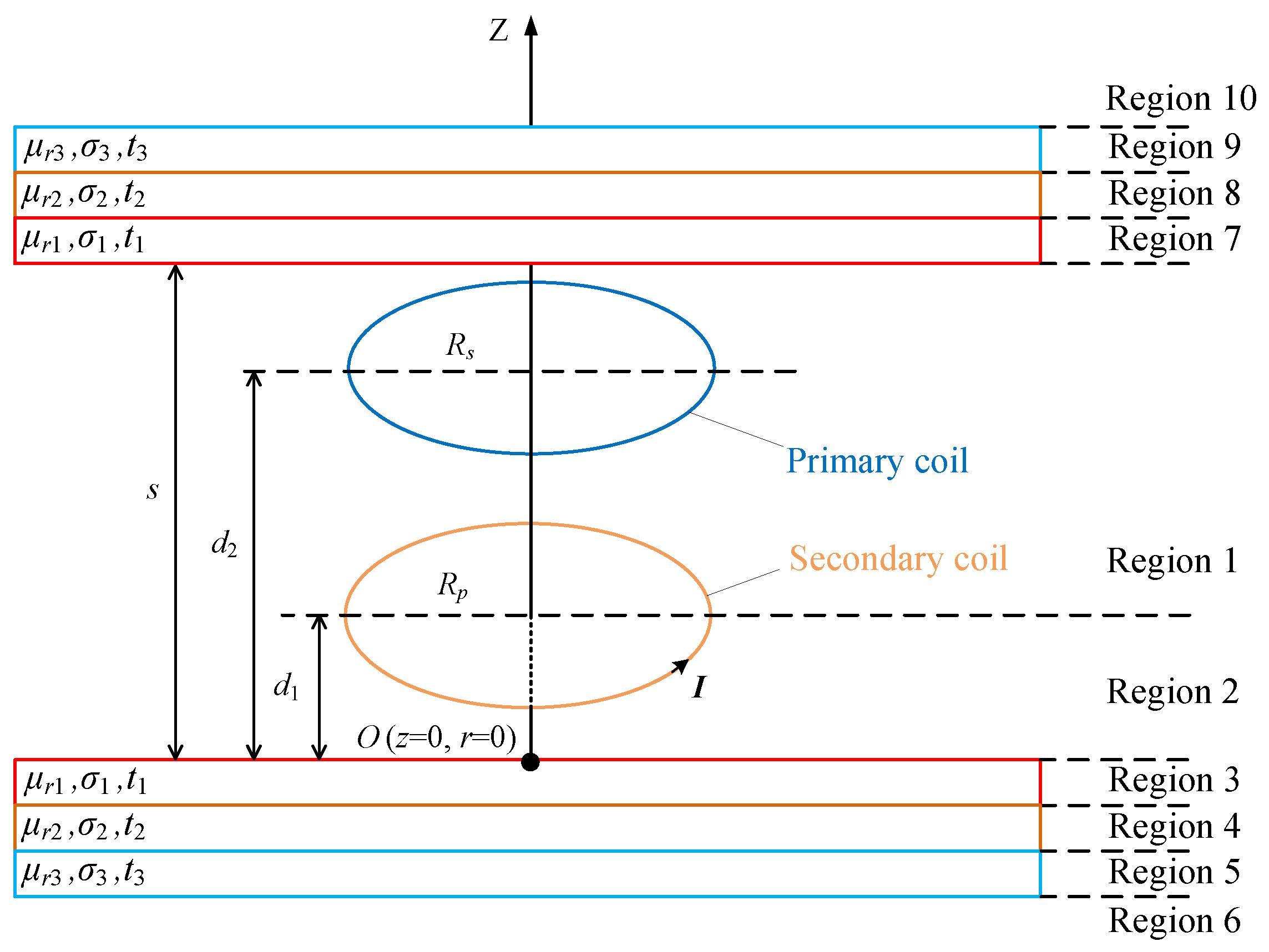Electronics 10 03043 g001 550