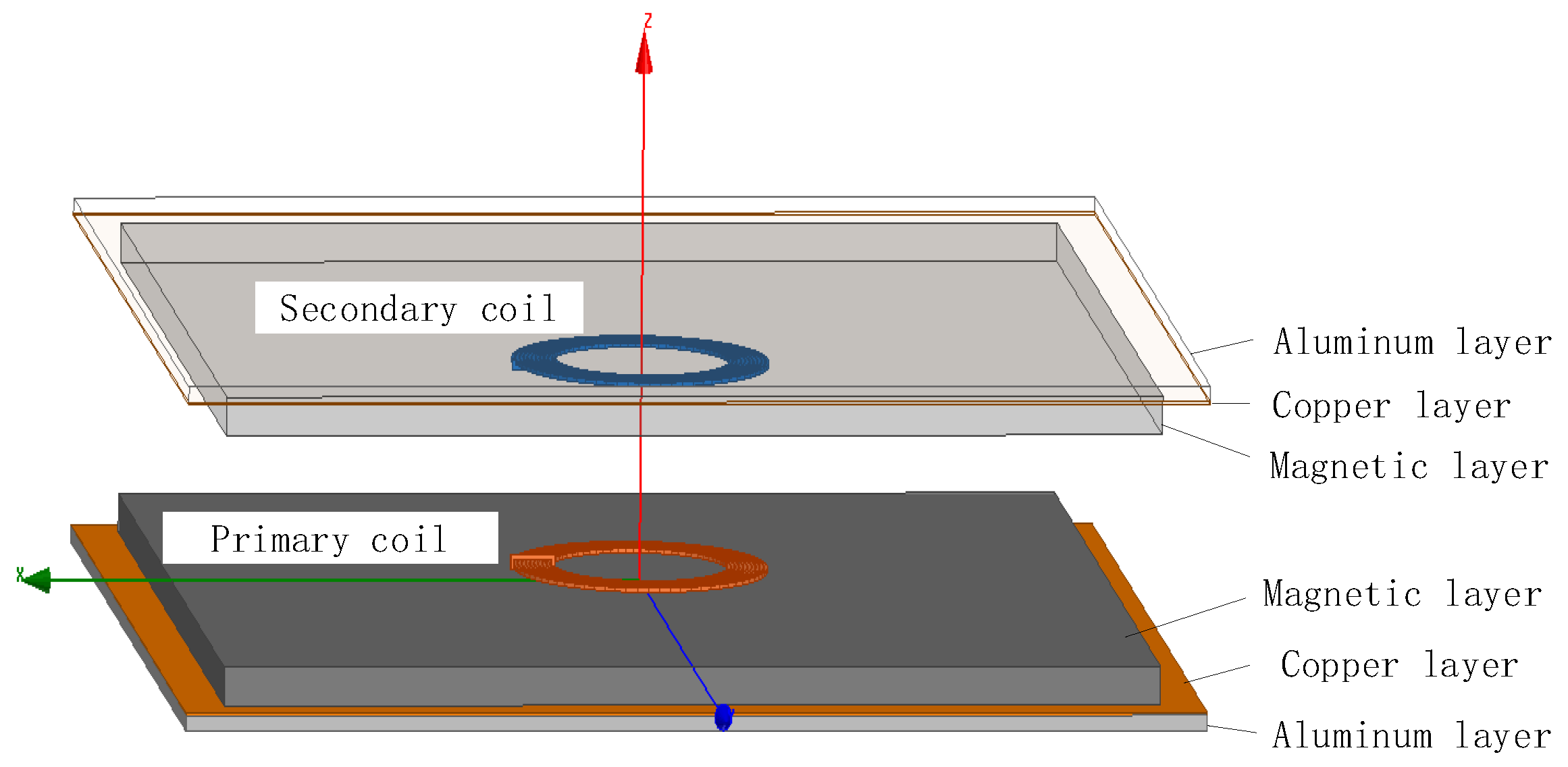 Electronics 10 03043 g002 550