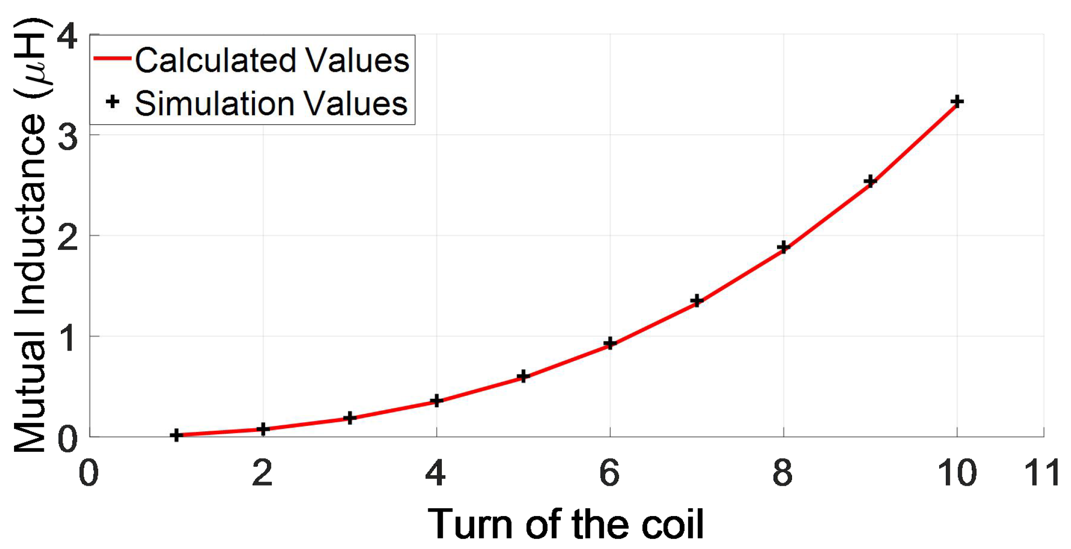 Electronics 10 03043 g003 550