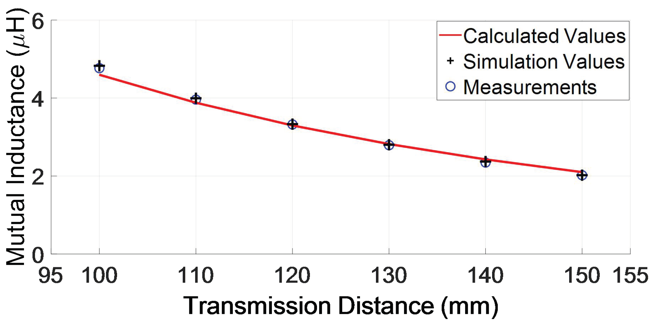 Electronics 10 03043 g005 550