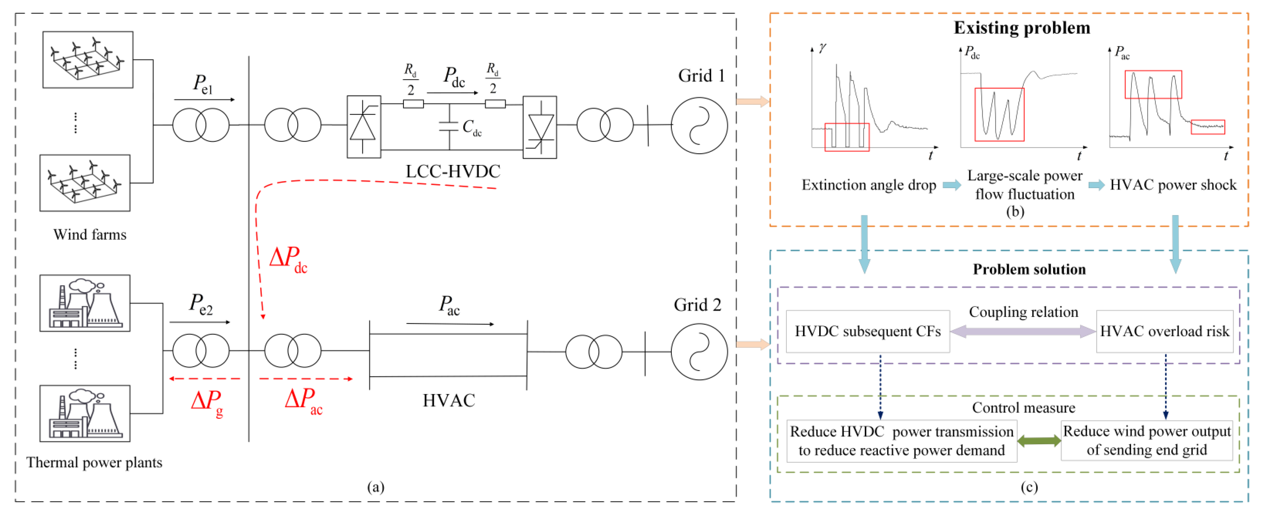 Electronics 10 03044 g001 550
