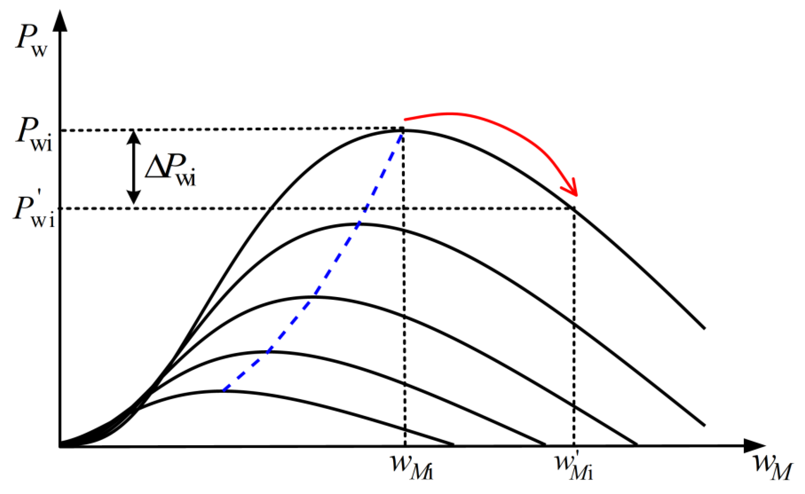 Electronics 10 03044 g002 550