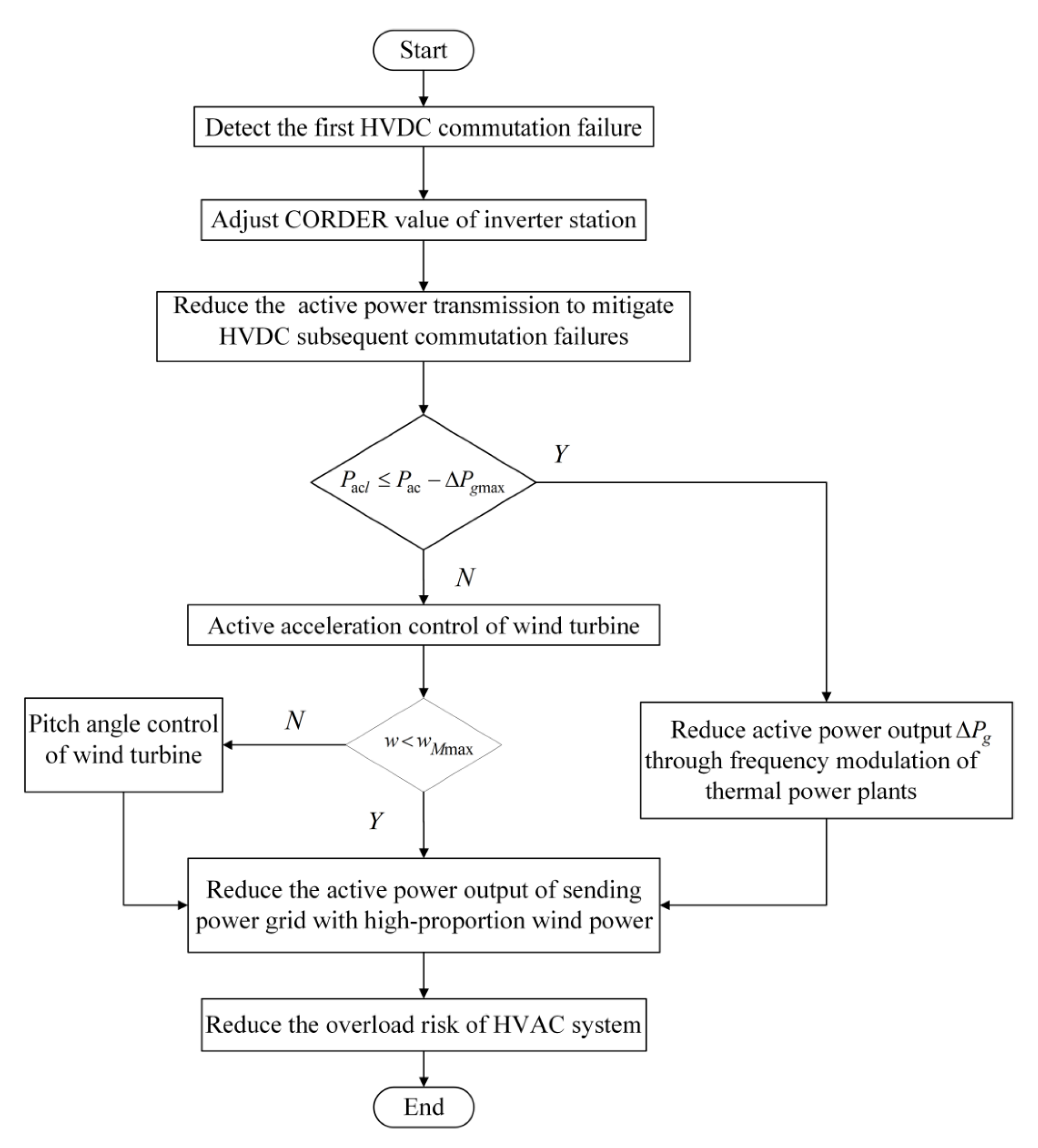 Electronics 10 03044 g005 550