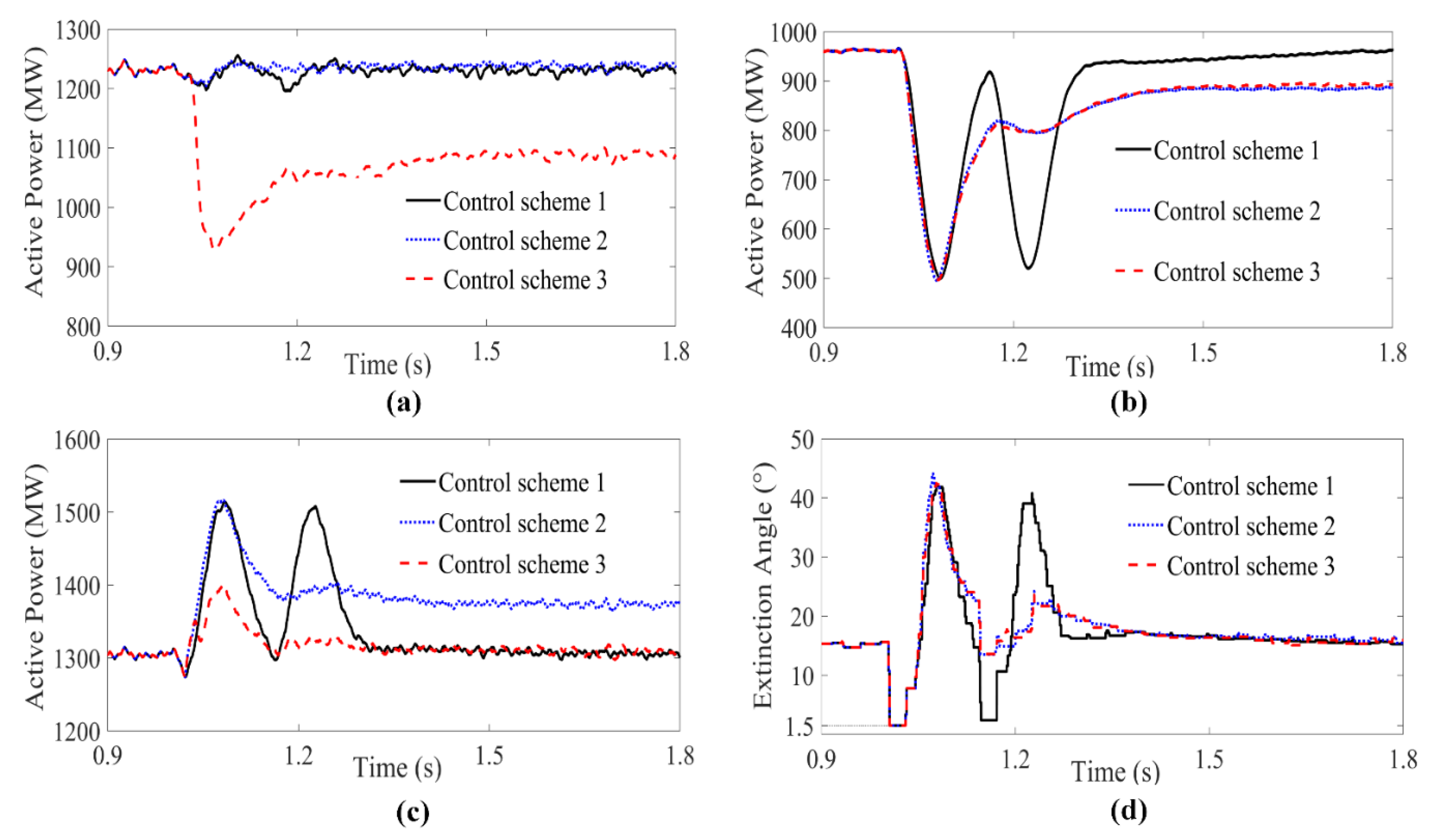 Electronics 10 03044 g007 550