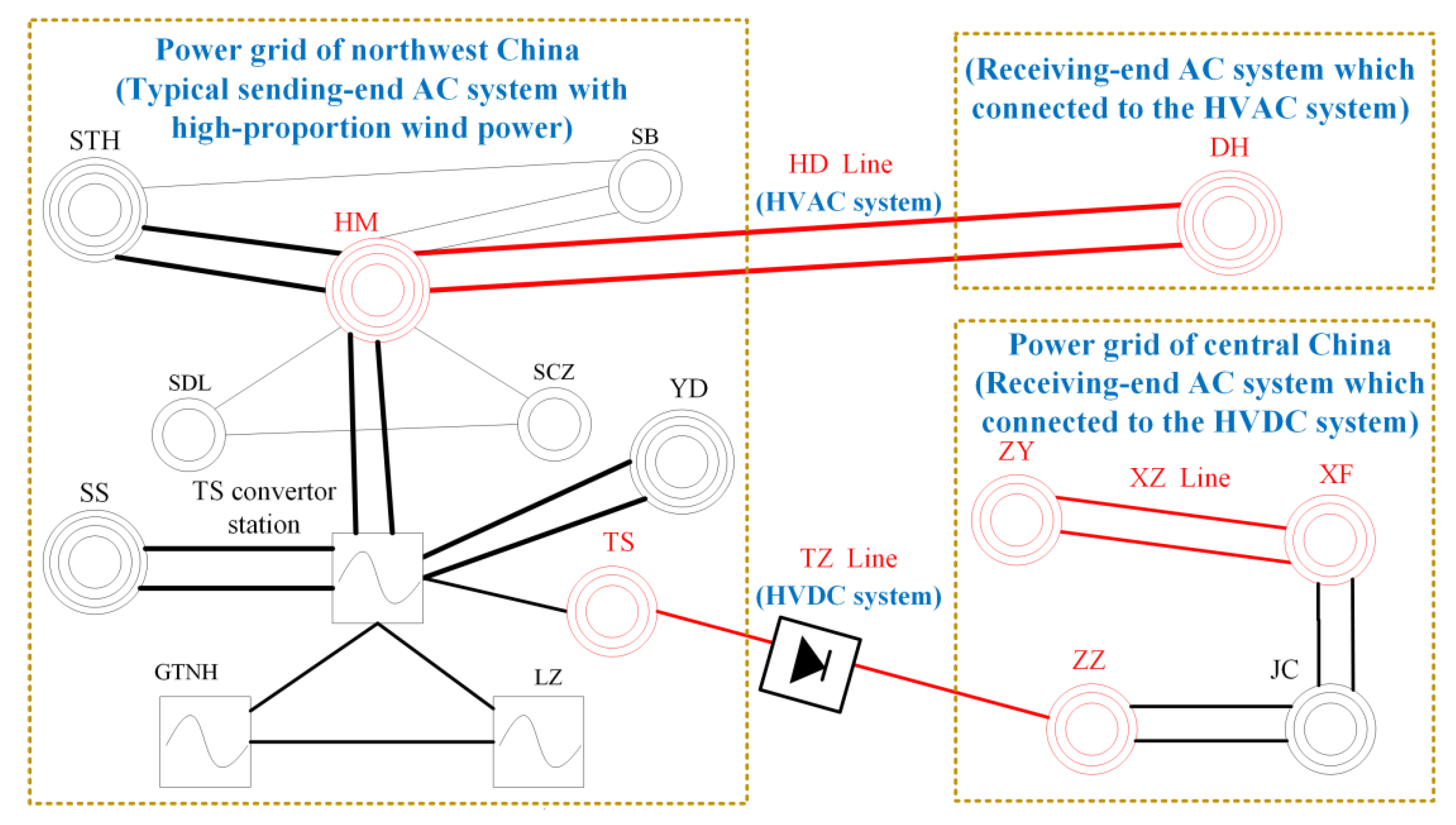 Electronics 10 03044 g008 550