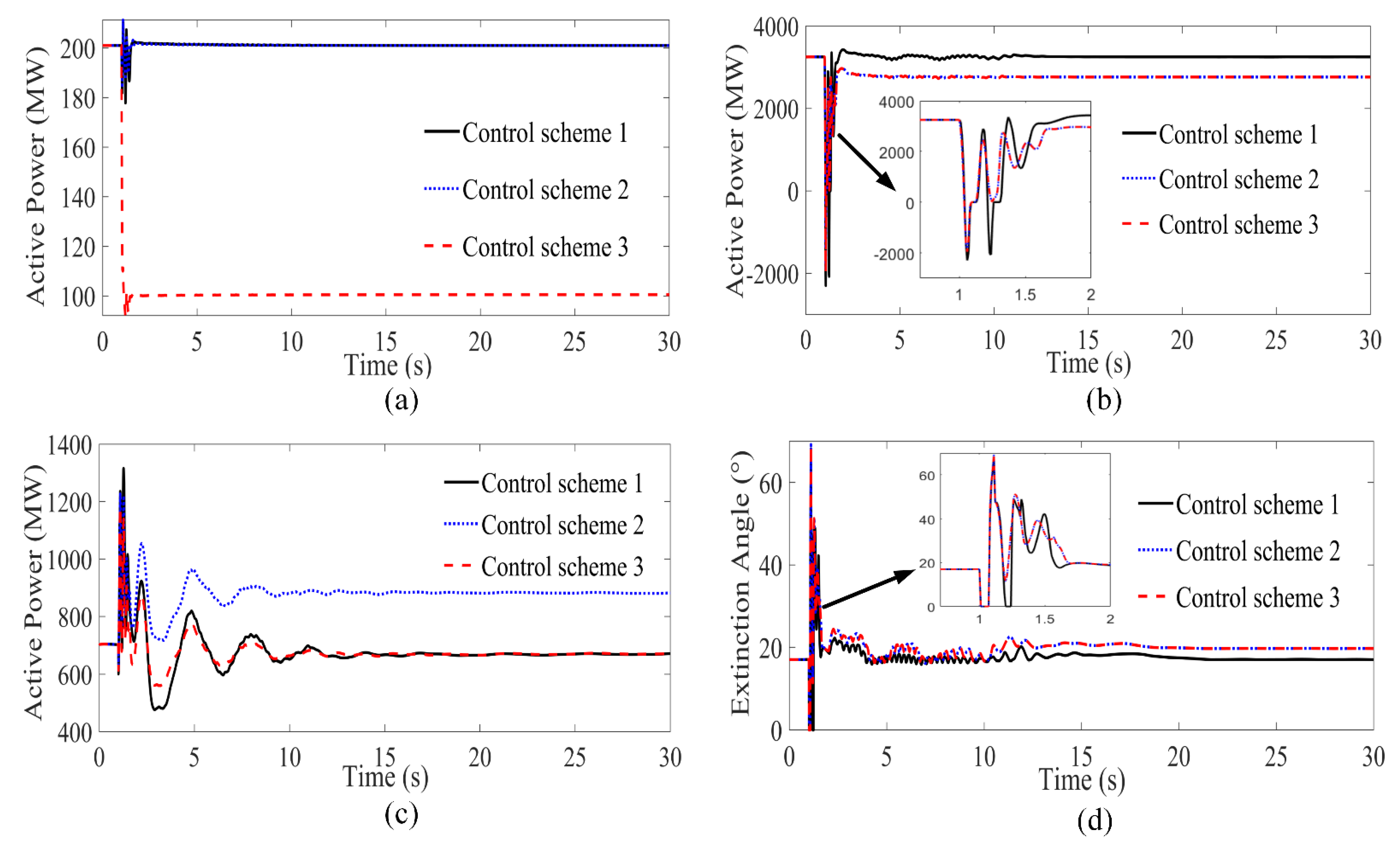 Electronics 10 03044 g009 550