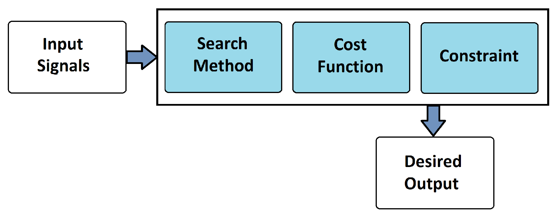 Electronics 10 03045 g003 Electronics 10 03045 g003