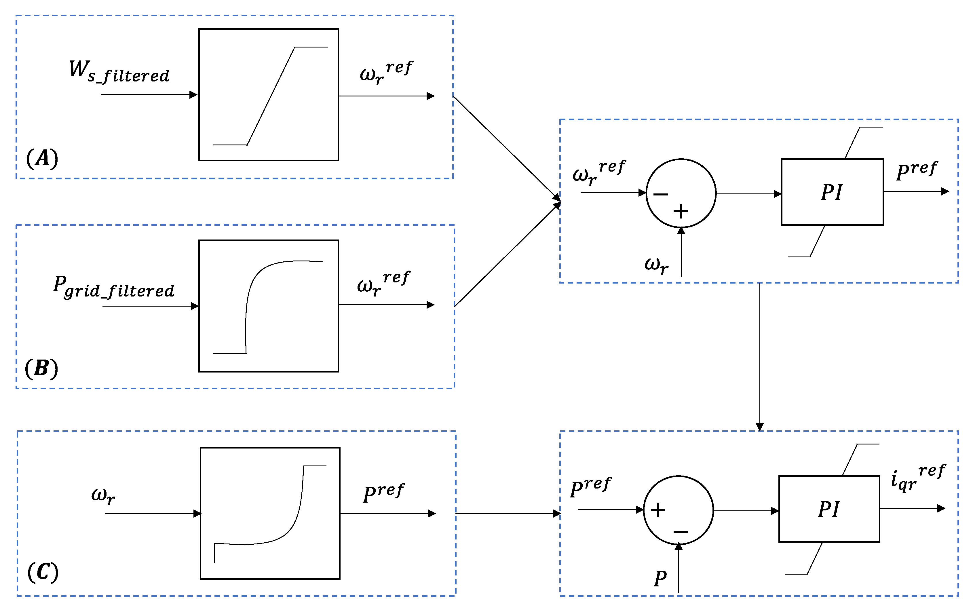 Electronics 10 03046 g002 550