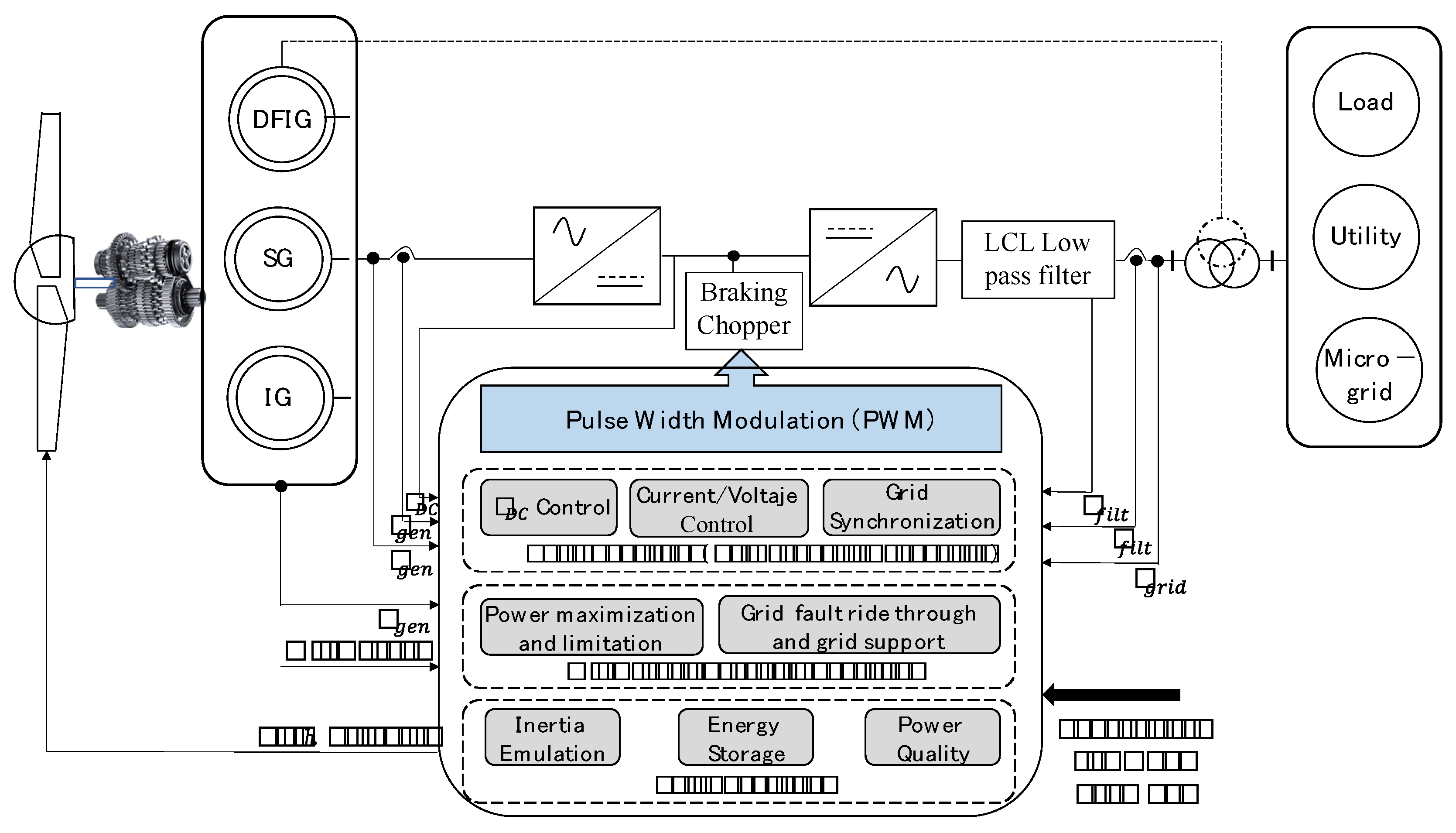 Electronics 10 03046 g005 550