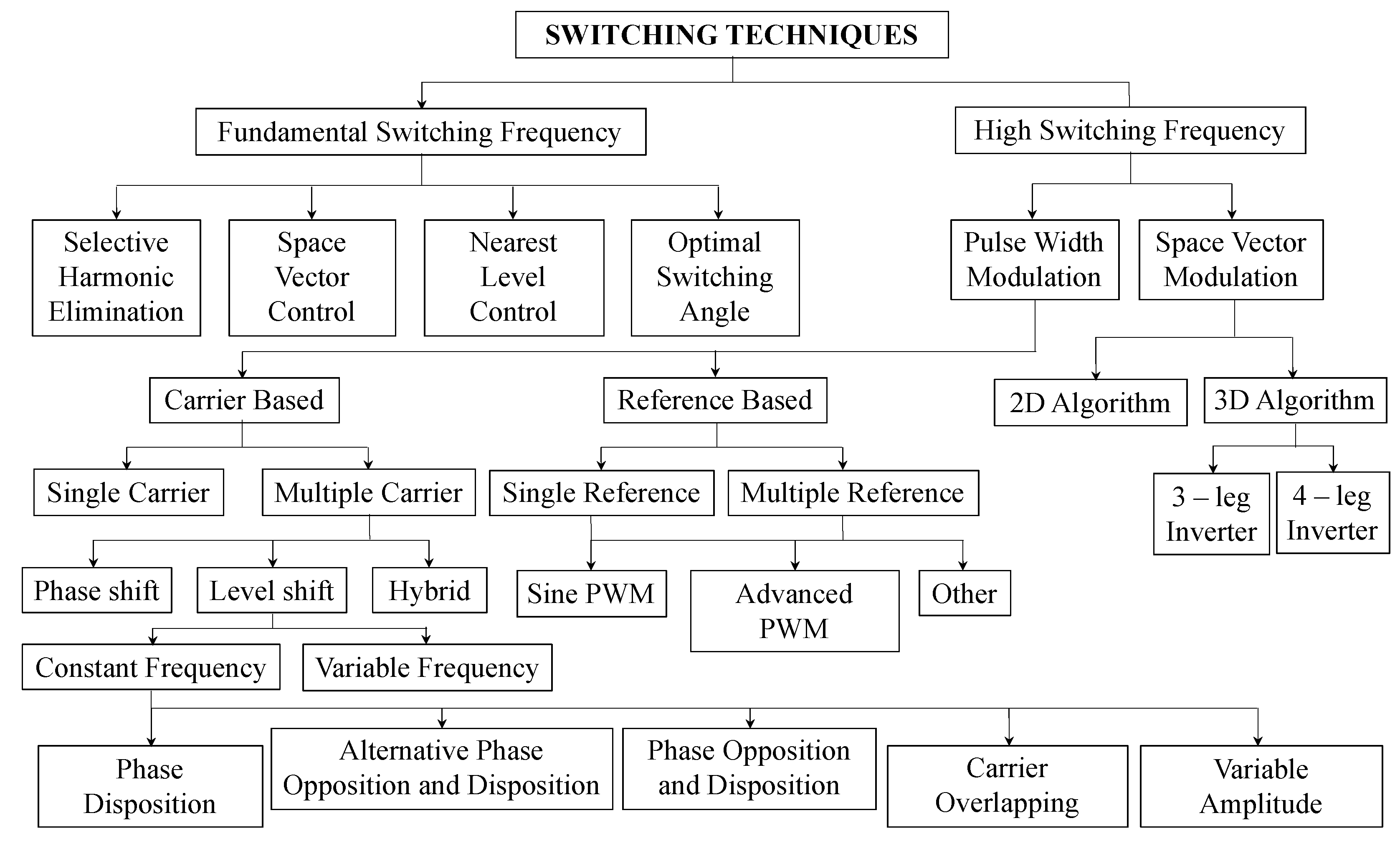 Electronics 10 03046 g006 550