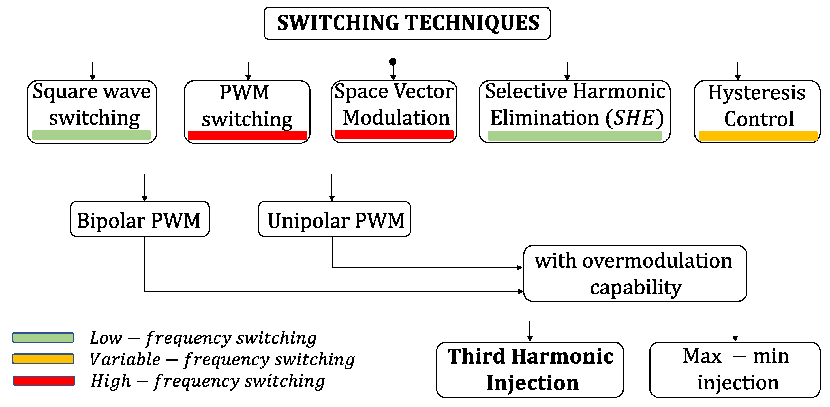 Electronics 10 03046 g007 550