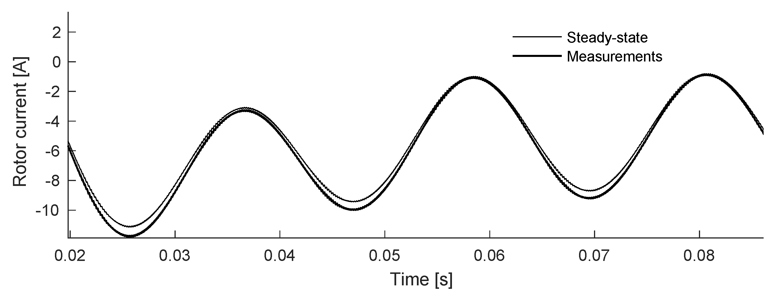 Electronics 10 03046 g028 550