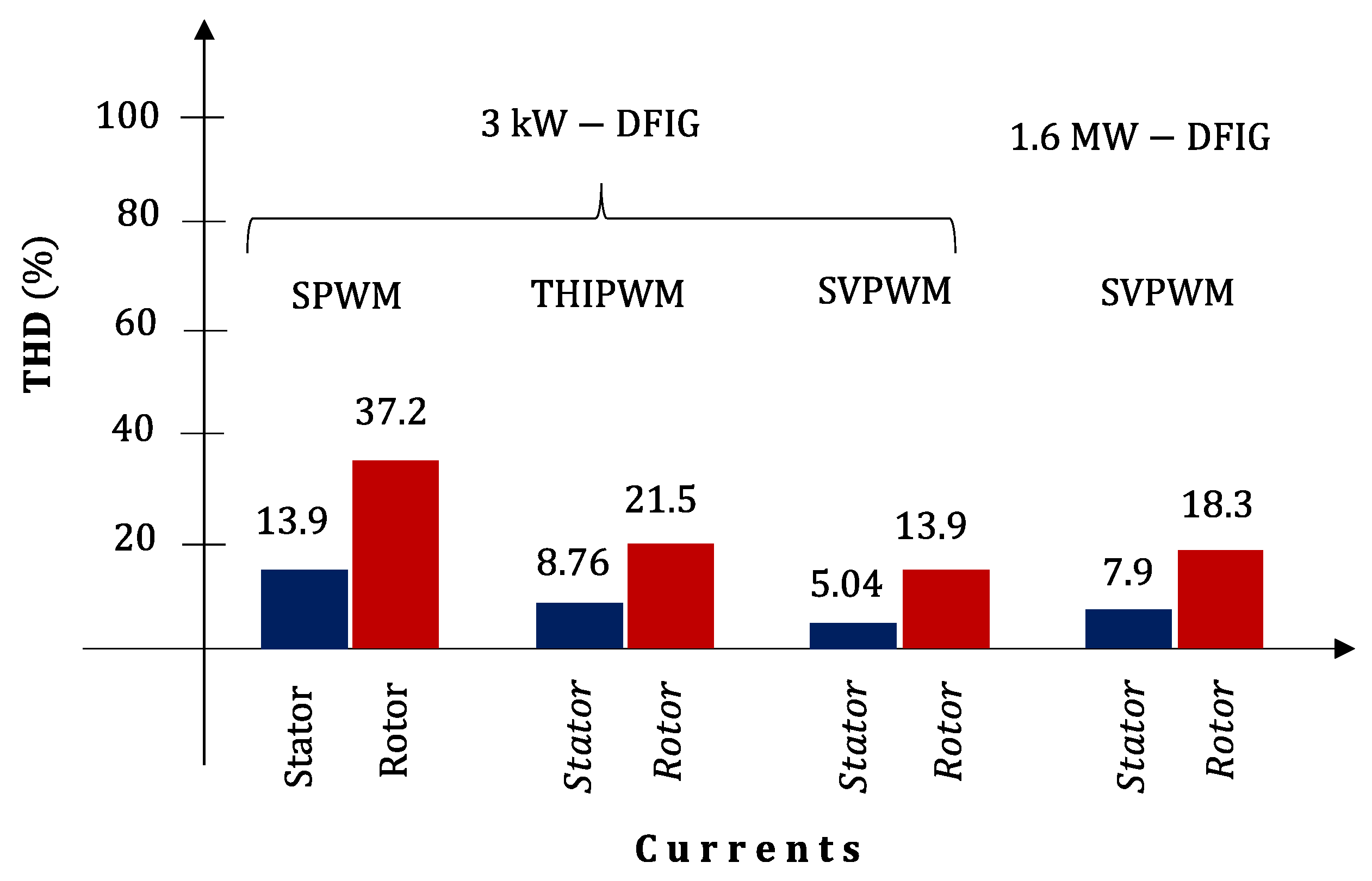 Electronics 10 03046 g032 550