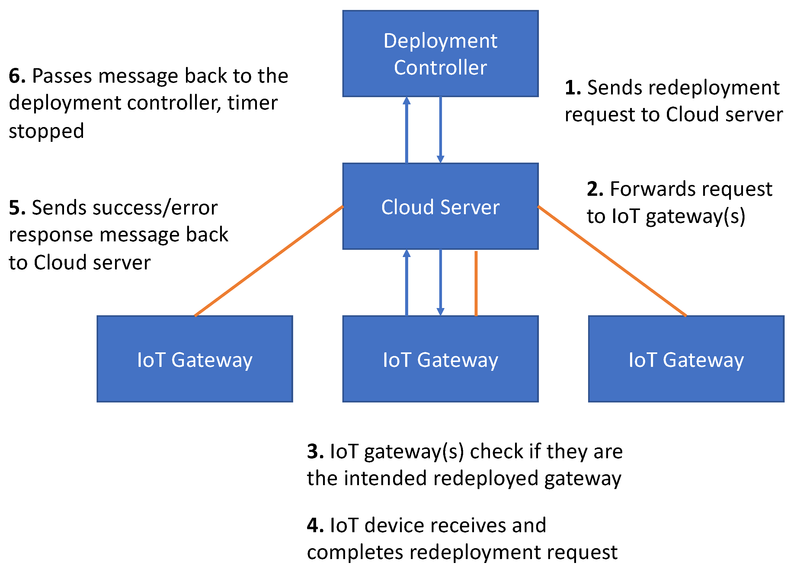Electronics 10 03047 g008