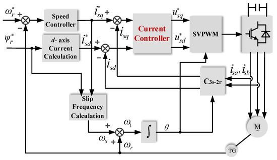 Electronics | Free Full-Text | An Effective Decoupling Control with Simple Structure for Induction Motor Drive Digital Delay