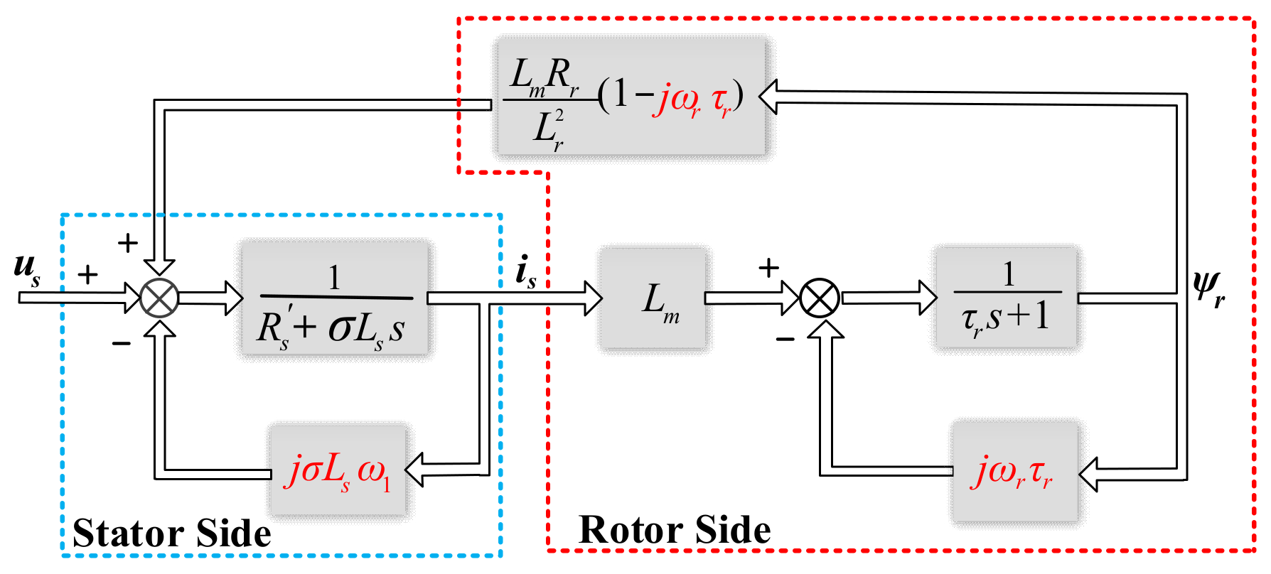 Electronics 10 03048 g002 550