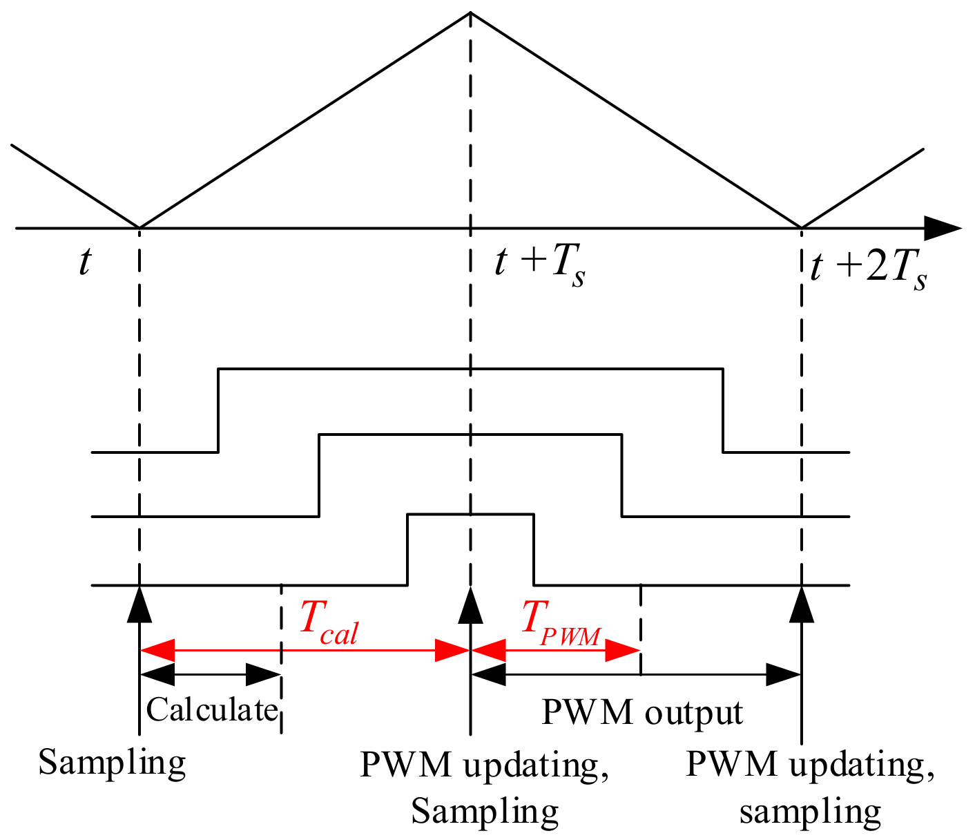 Electronics 10 03048 g003 550