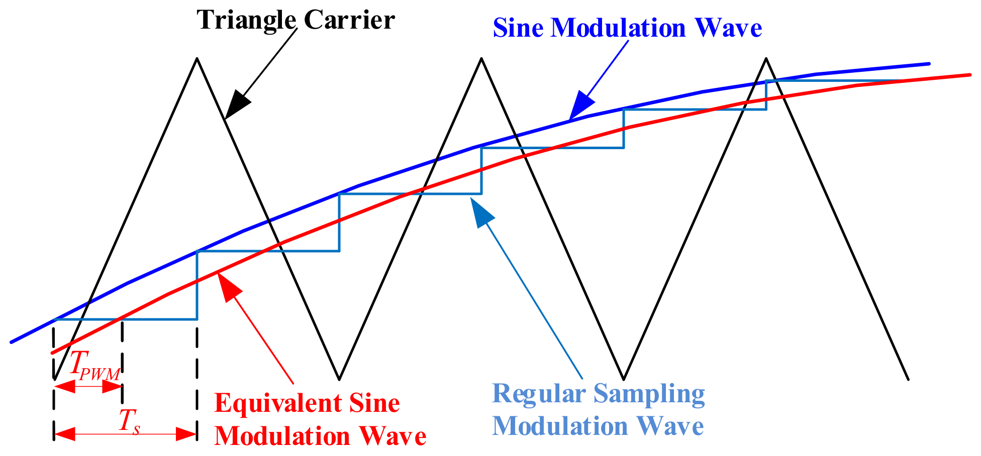 Electronics 10 03048 g004 550