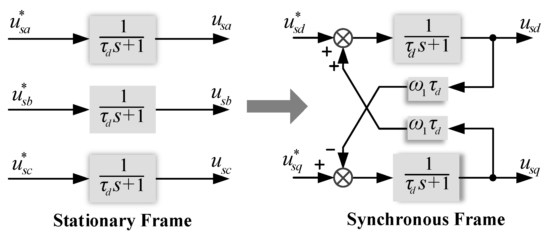 Electronics 10 03048 g006 550