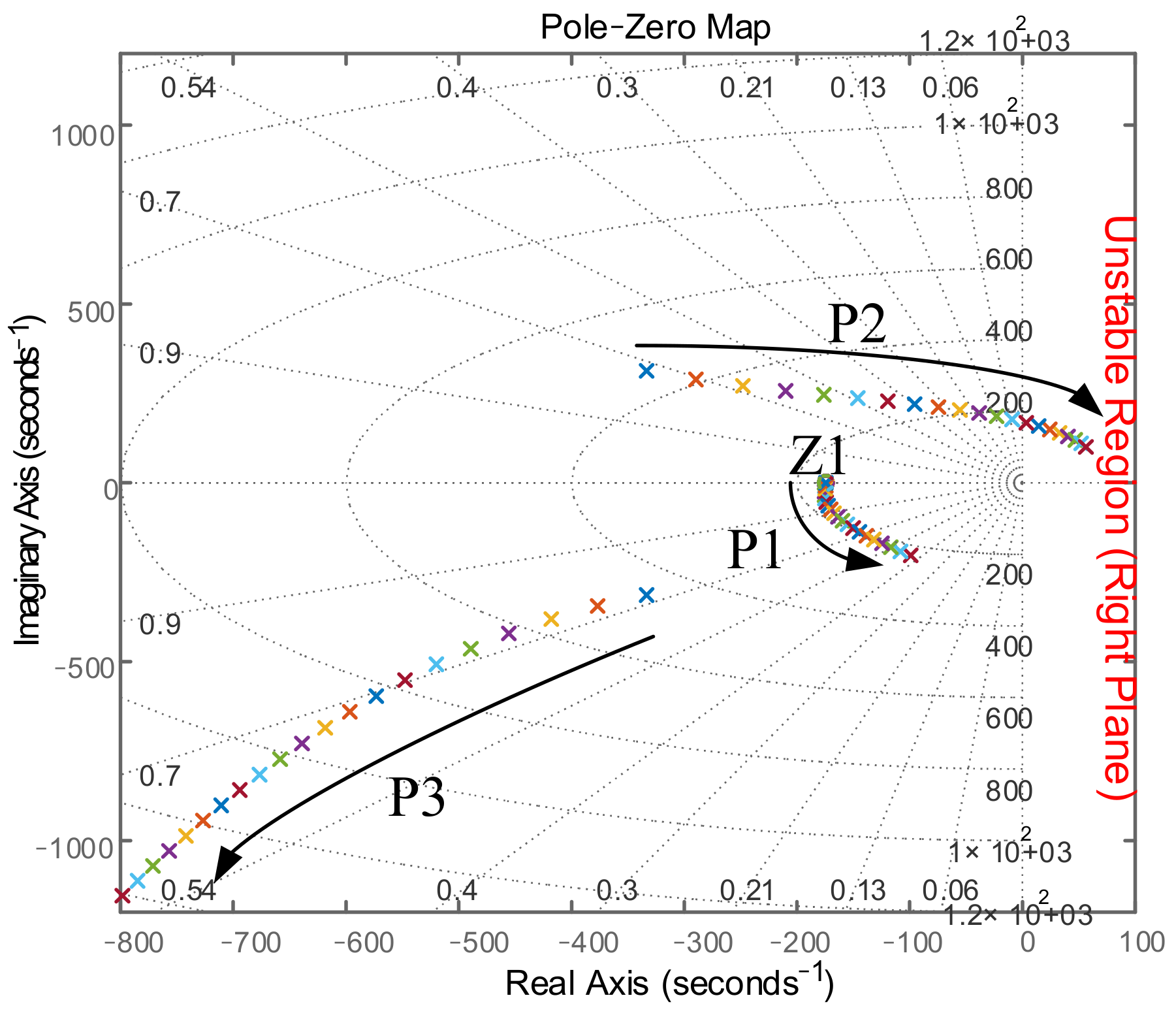 Electronics 10 03048 g010 550