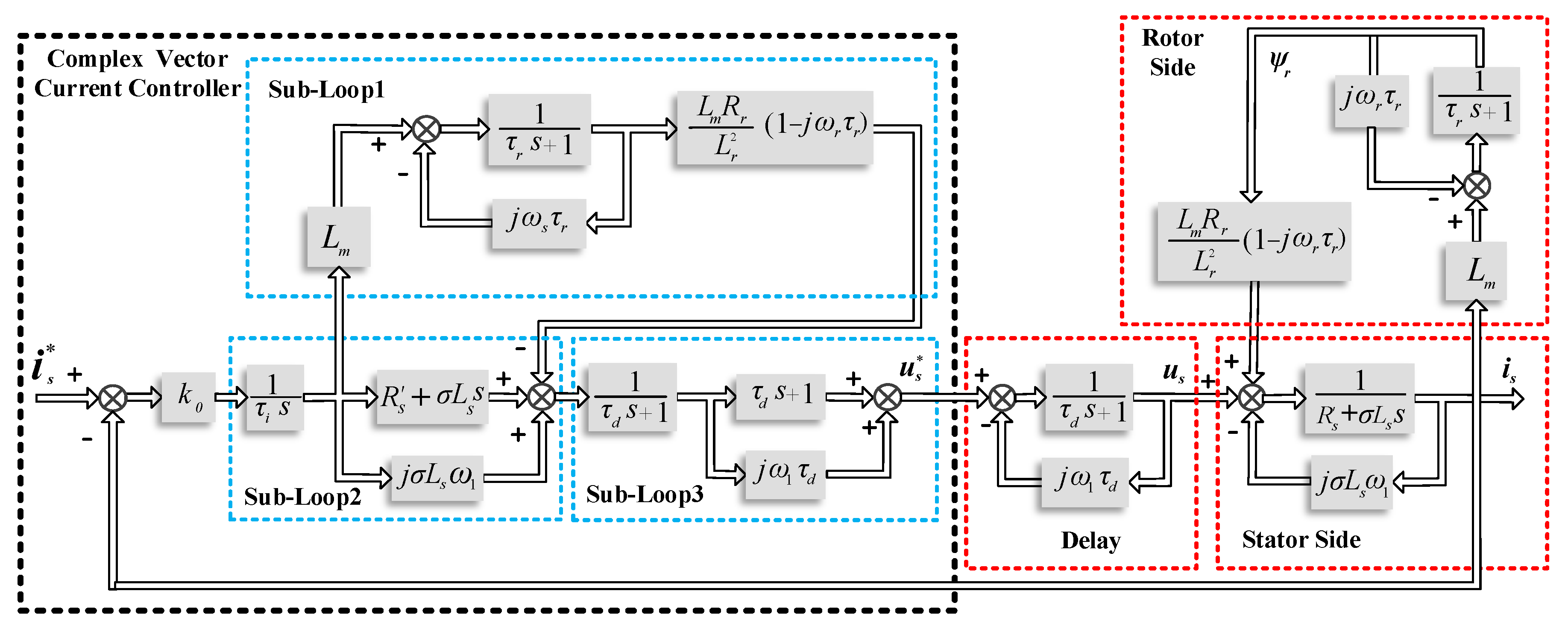 Electronics 10 03048 g011 550