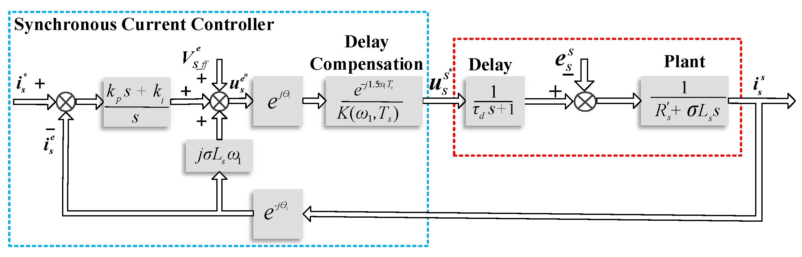 Electronics 10 03048 g015 550