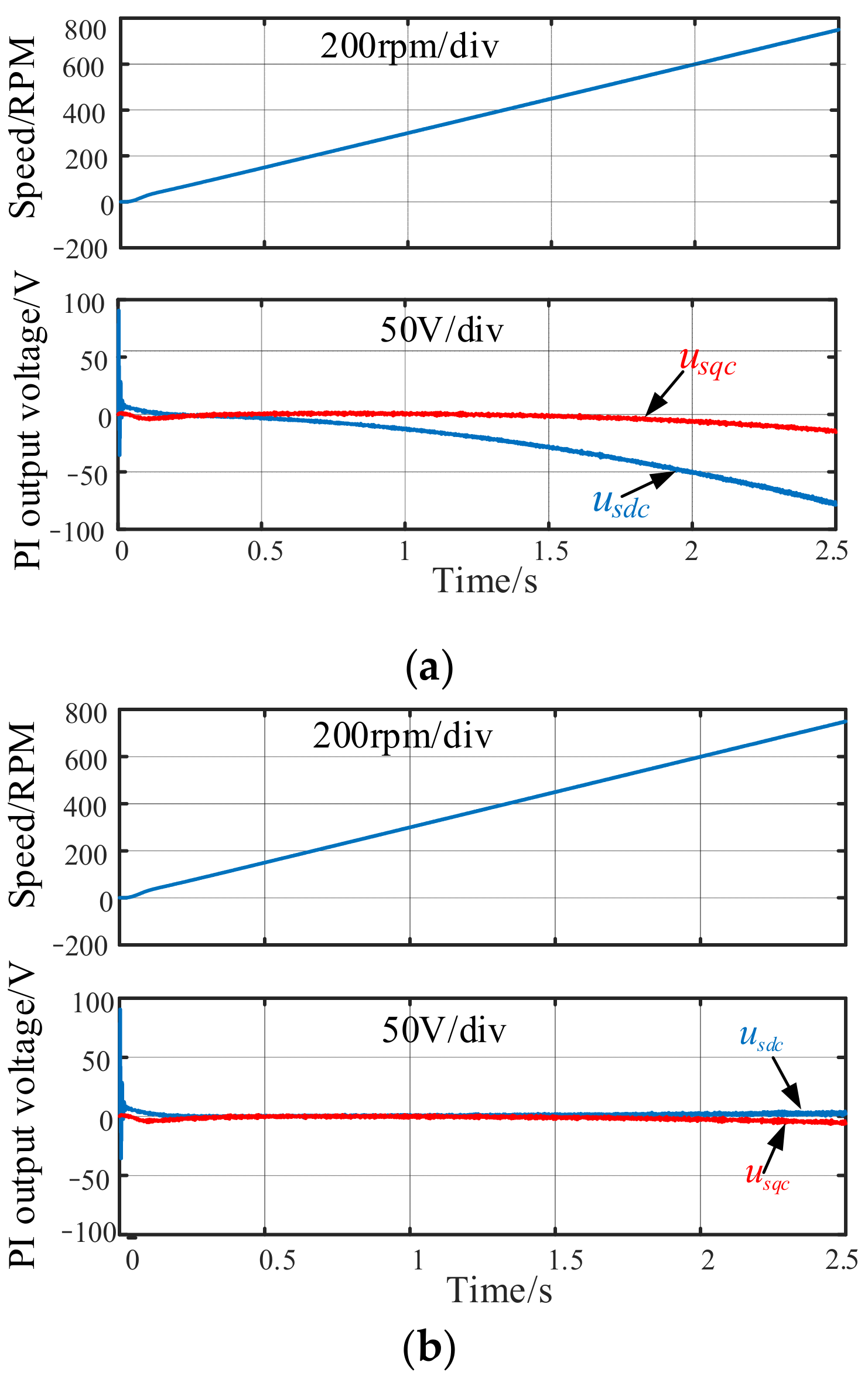 Electronics 10 03048 g016 550
