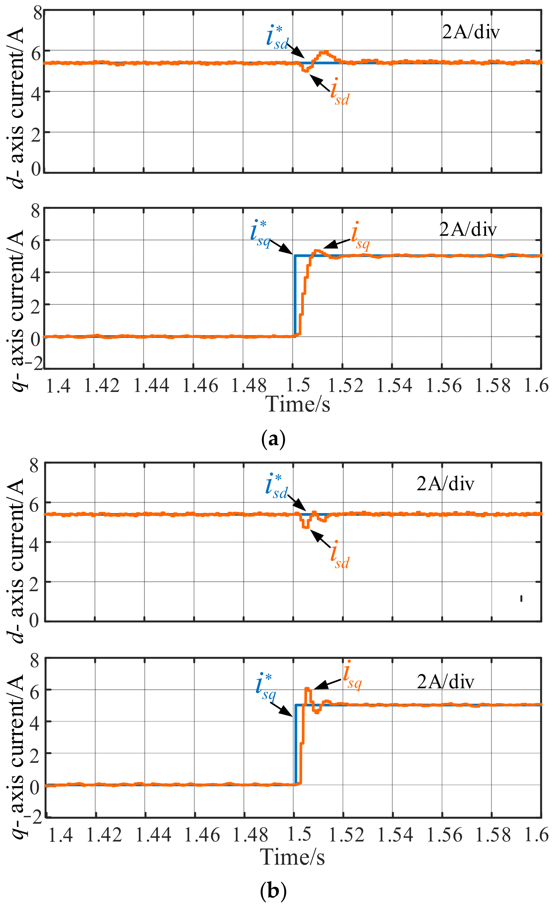 Electronics 10 03048 g021a 550