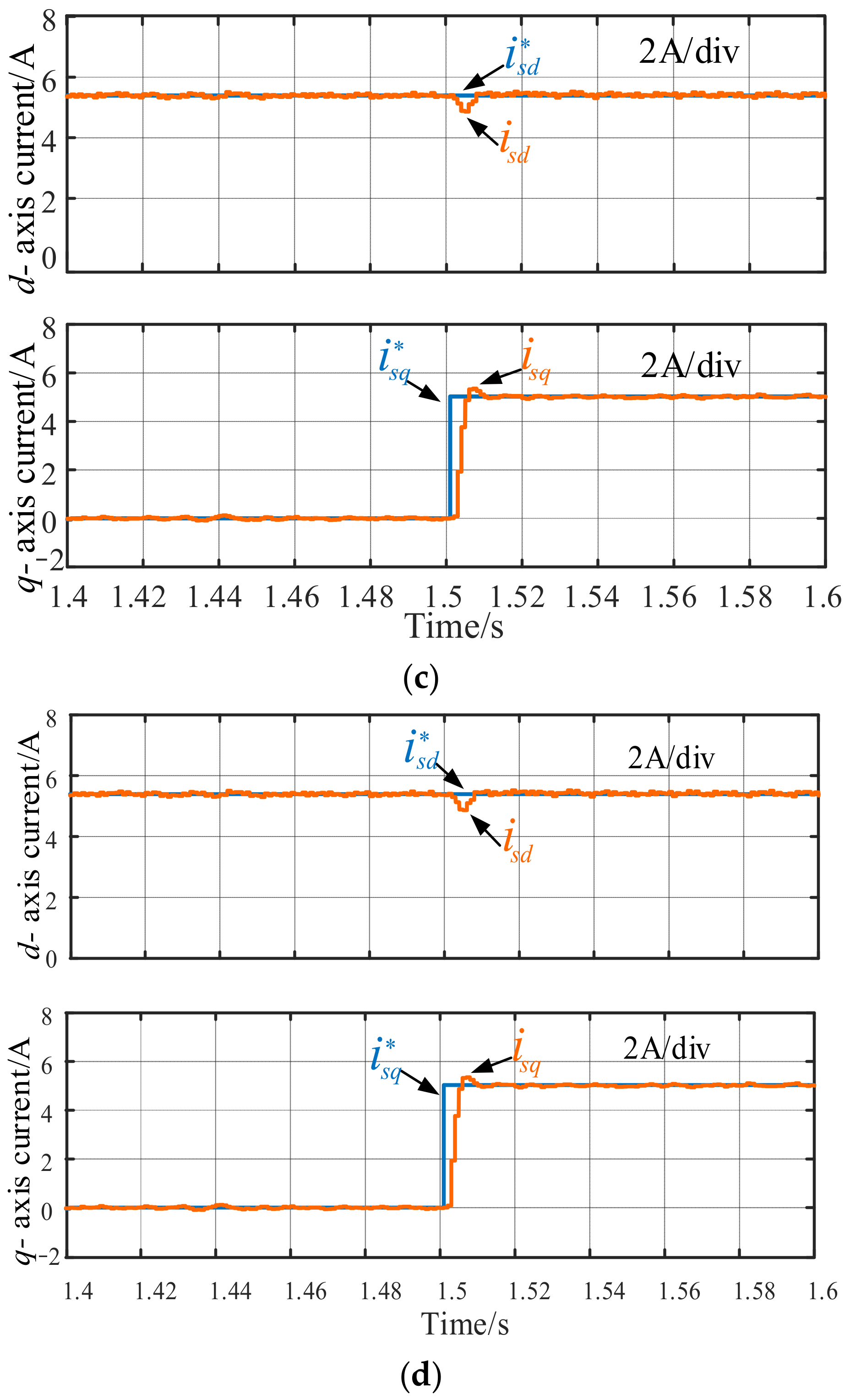 Electronics 10 03048 g021b 550