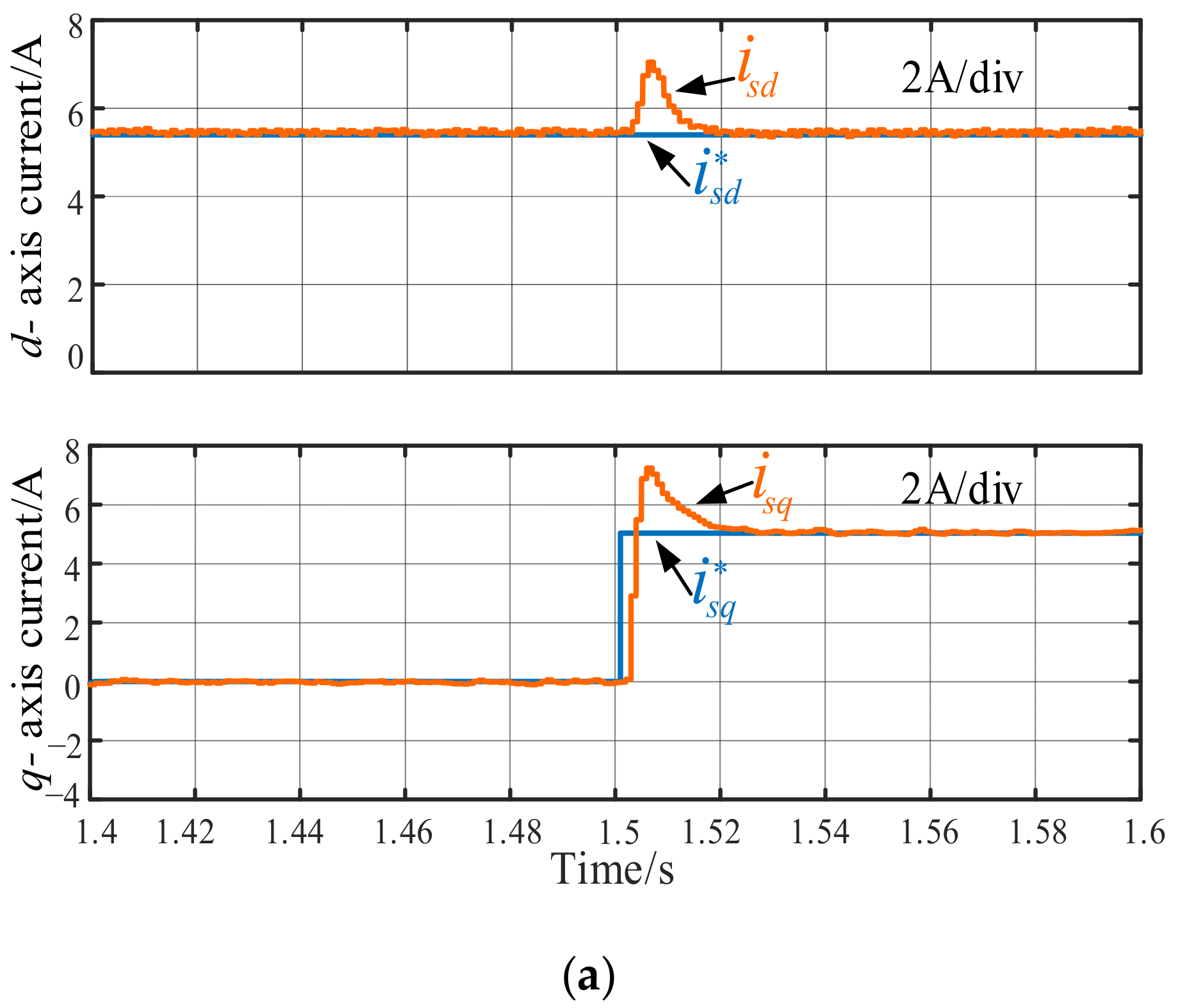 Electronics 10 03048 g022a 550