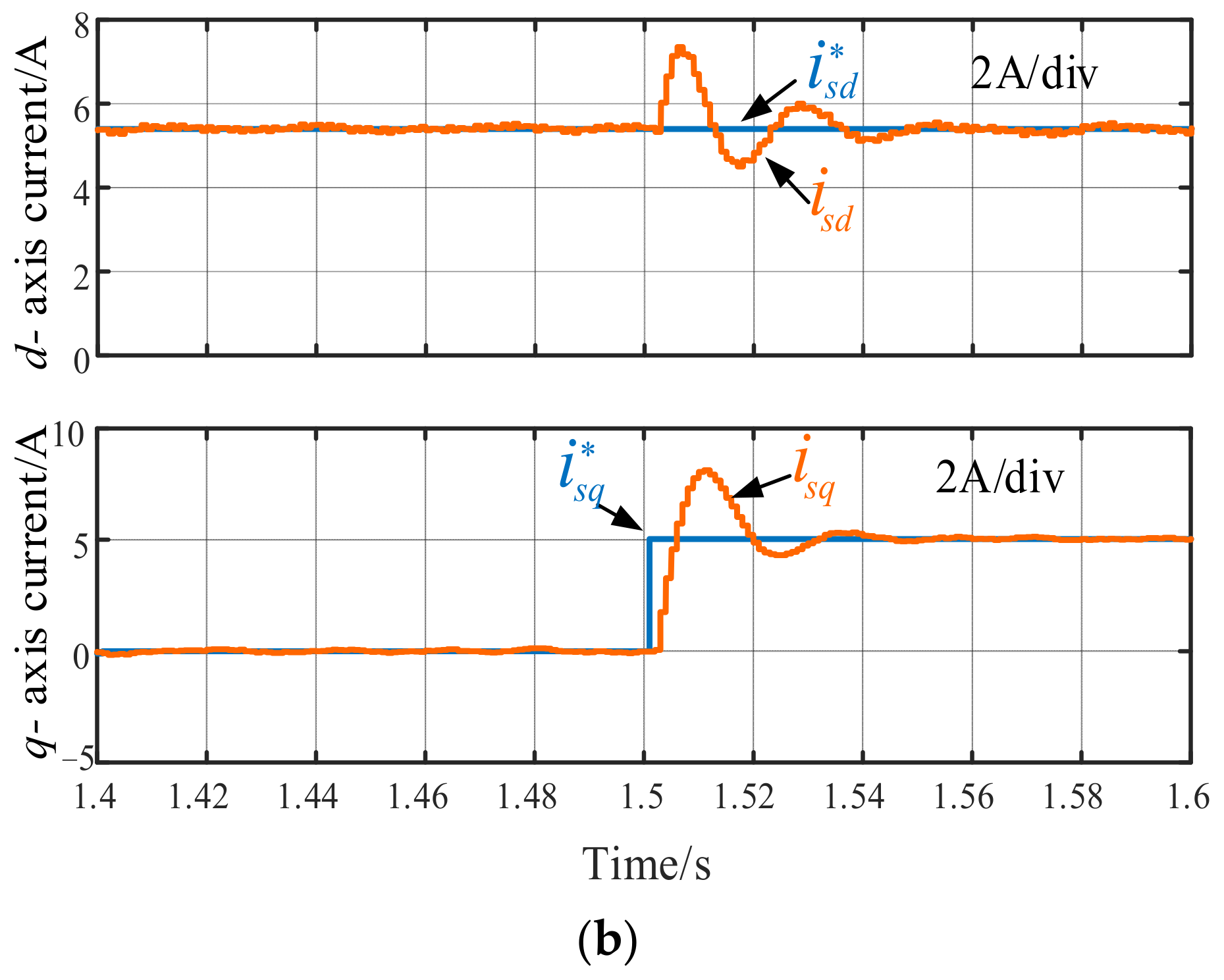 Electronics 10 03048 g022b 550