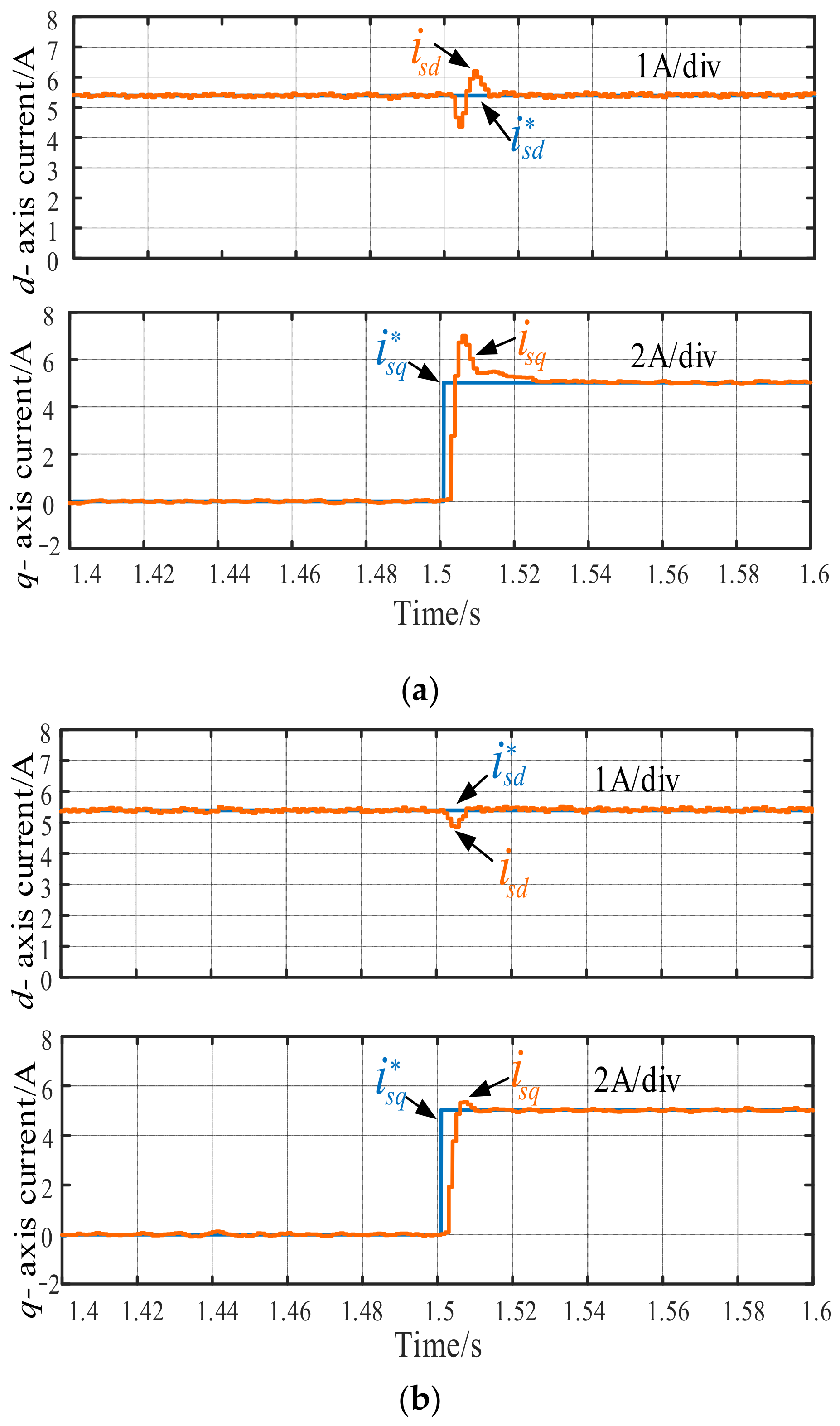 Electronics 10 03048 g024 550