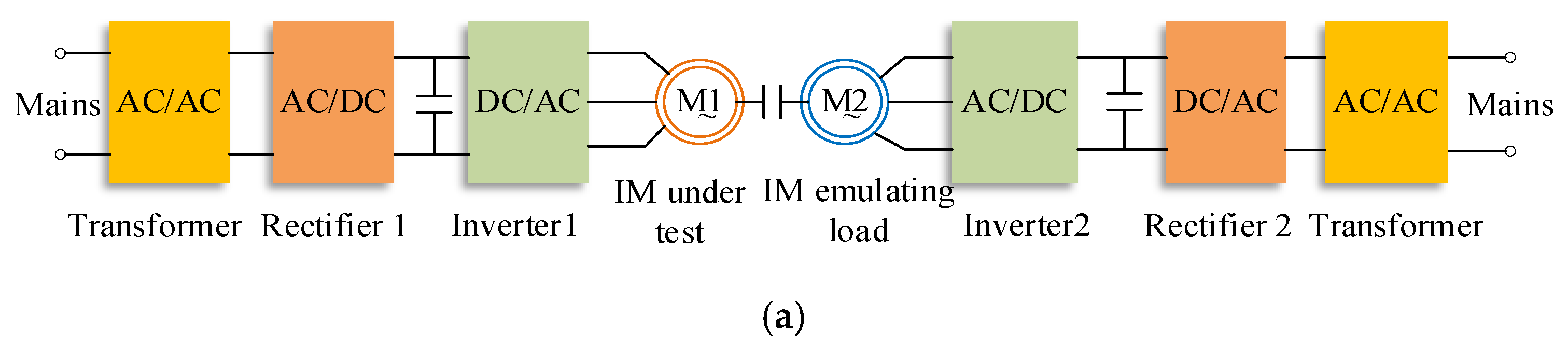 Electronics 10 03048 g025a 550