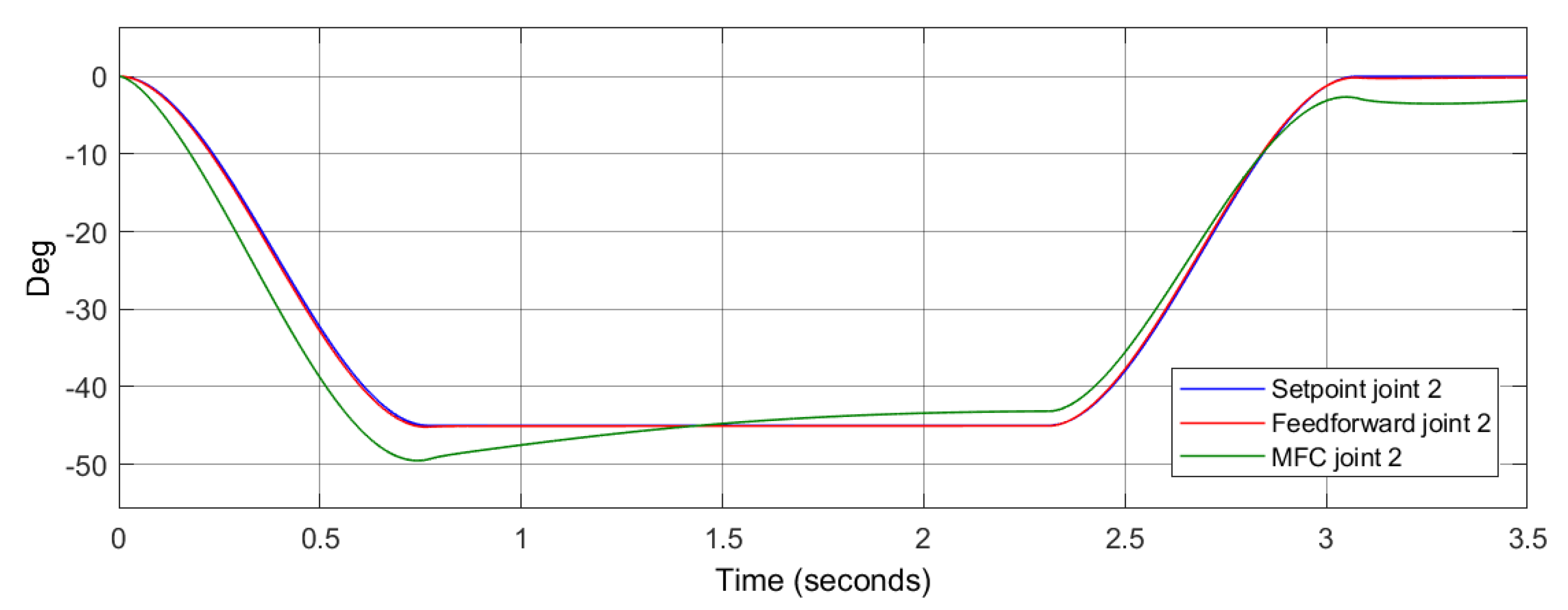 Electronics 10 03049 g006