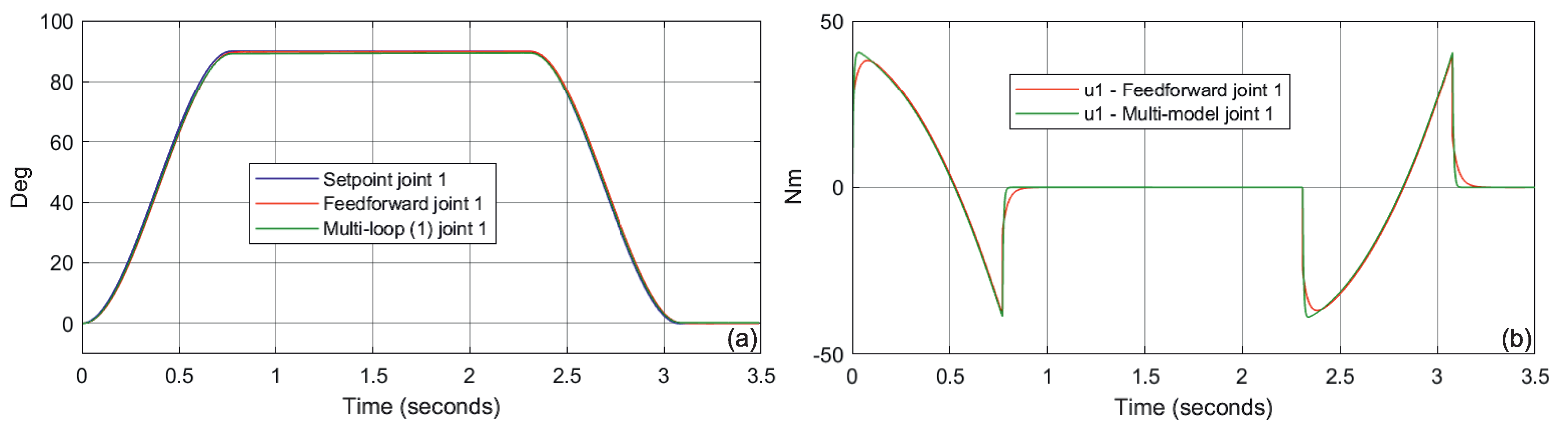Electronics 10 03049 g007