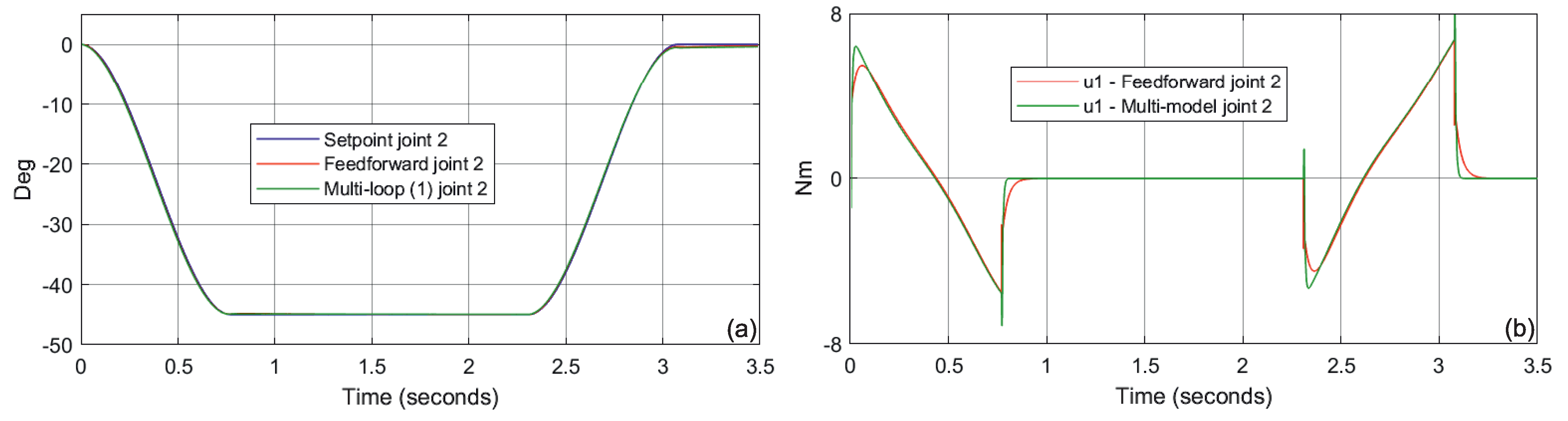 Electronics 10 03049 g008