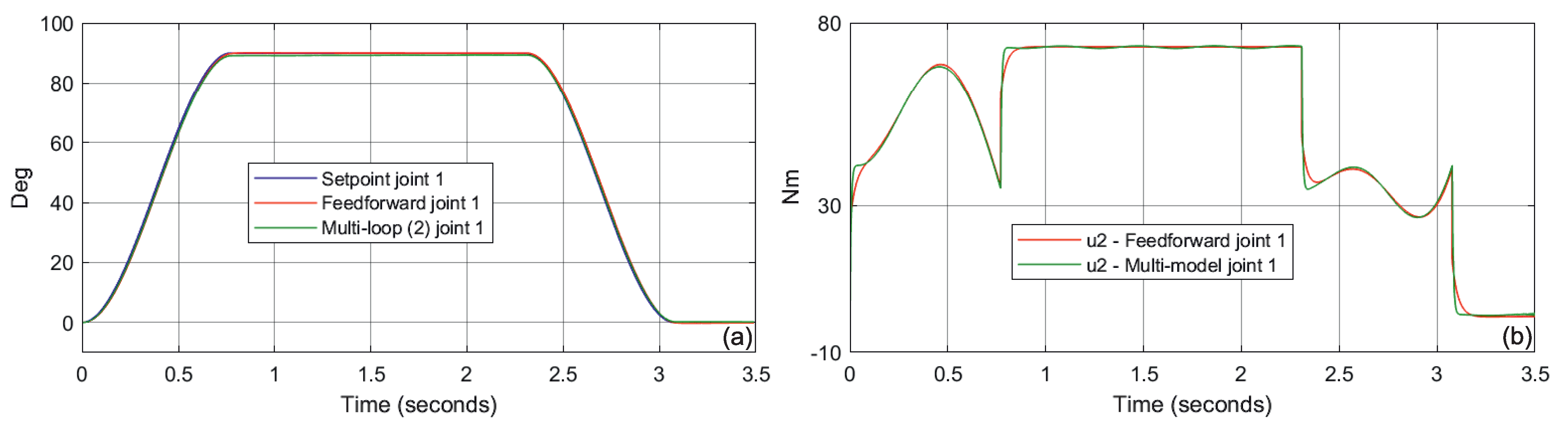 Electronics 10 03049 g009