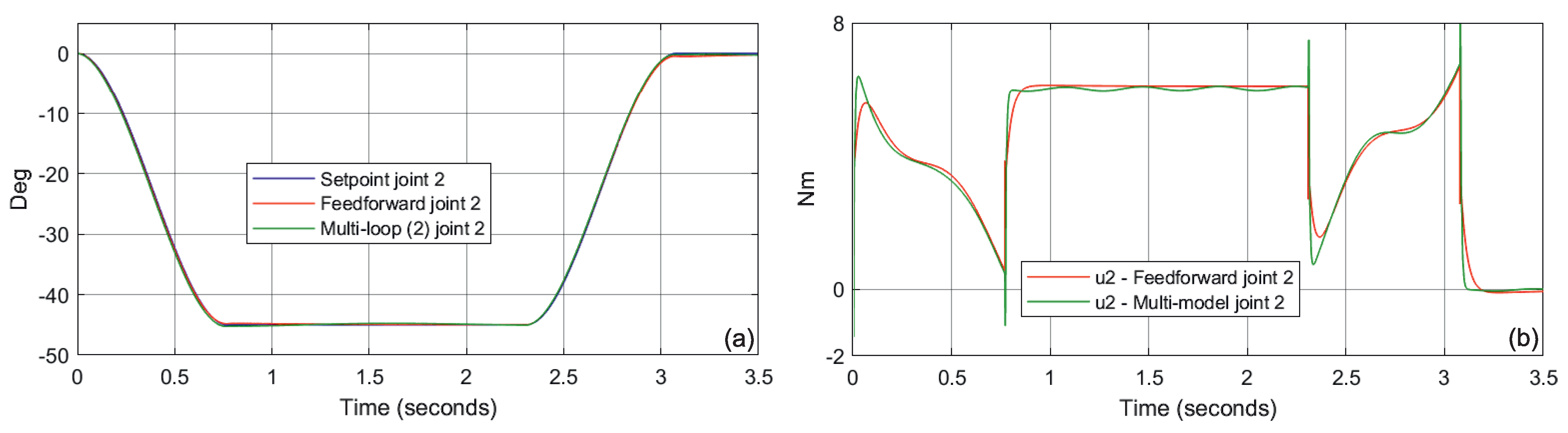 Electronics 10 03049 g010