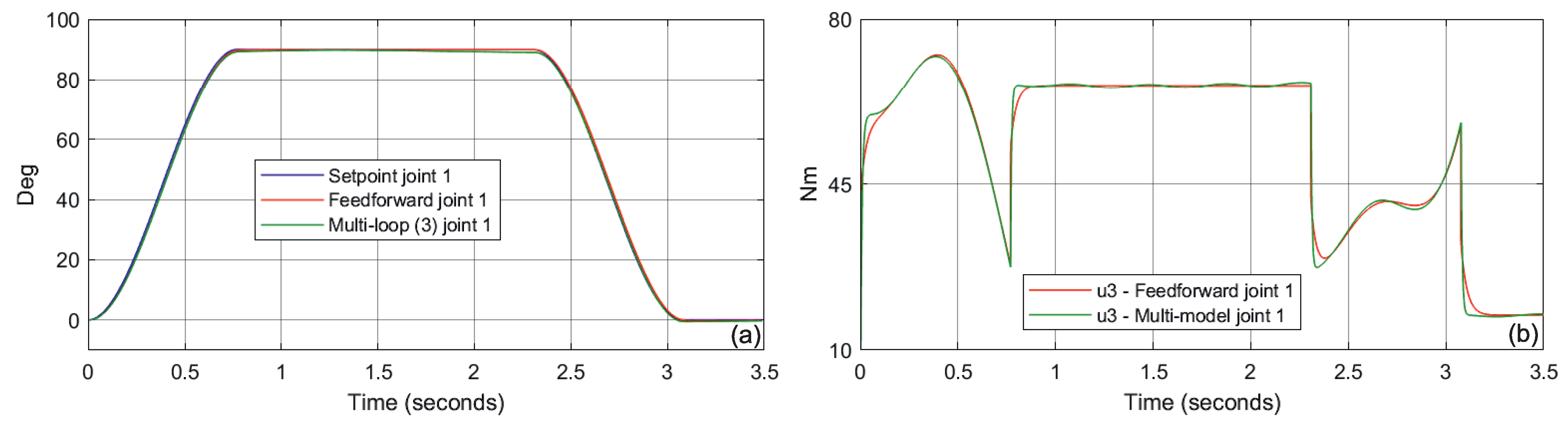 Electronics 10 03049 g011