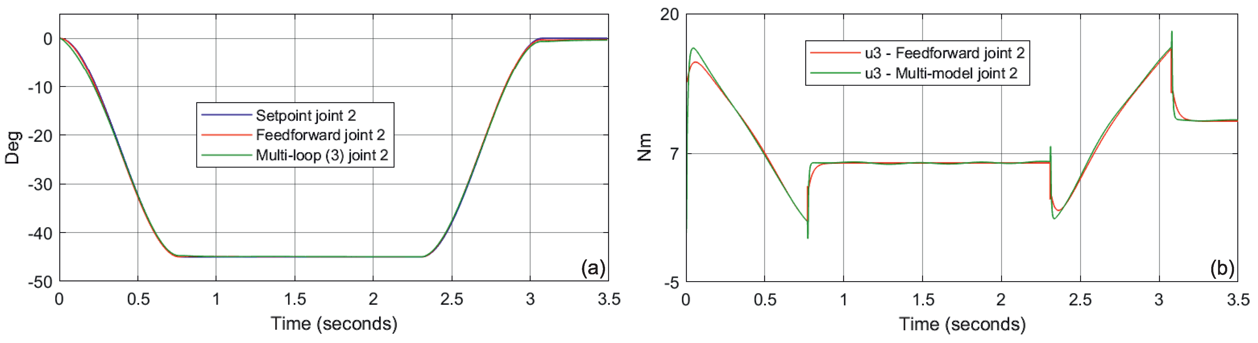 Electronics 10 03049 g012