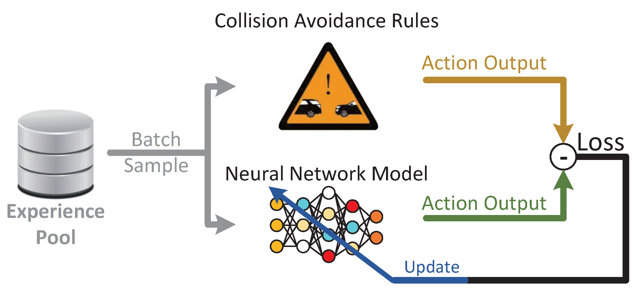 Electronics 10 03050 g002